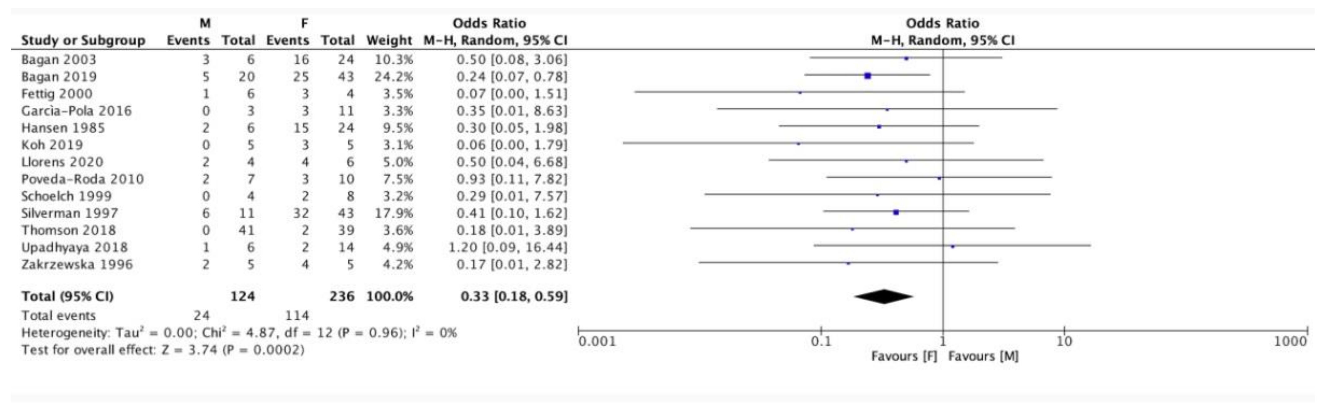 Cancers 13 04085 g004 550