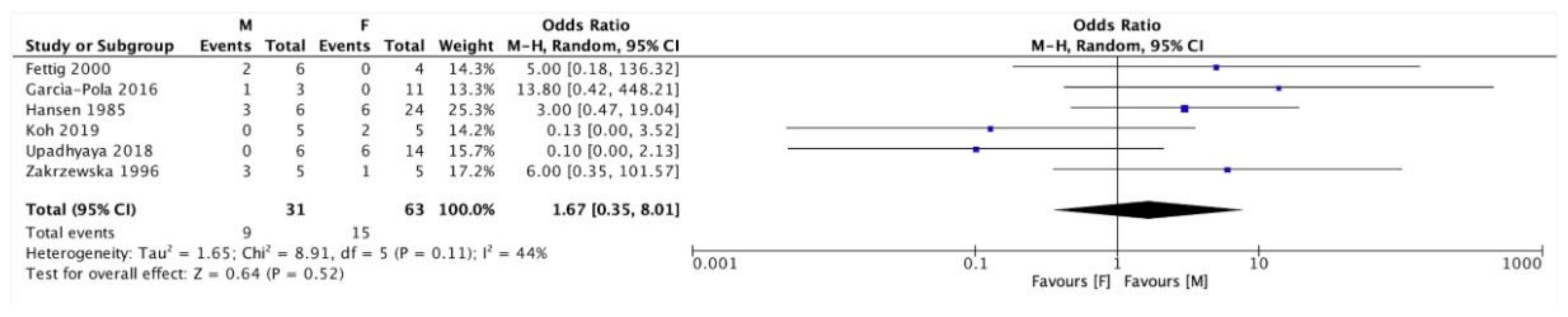 Cancers 13 04085 g005 550