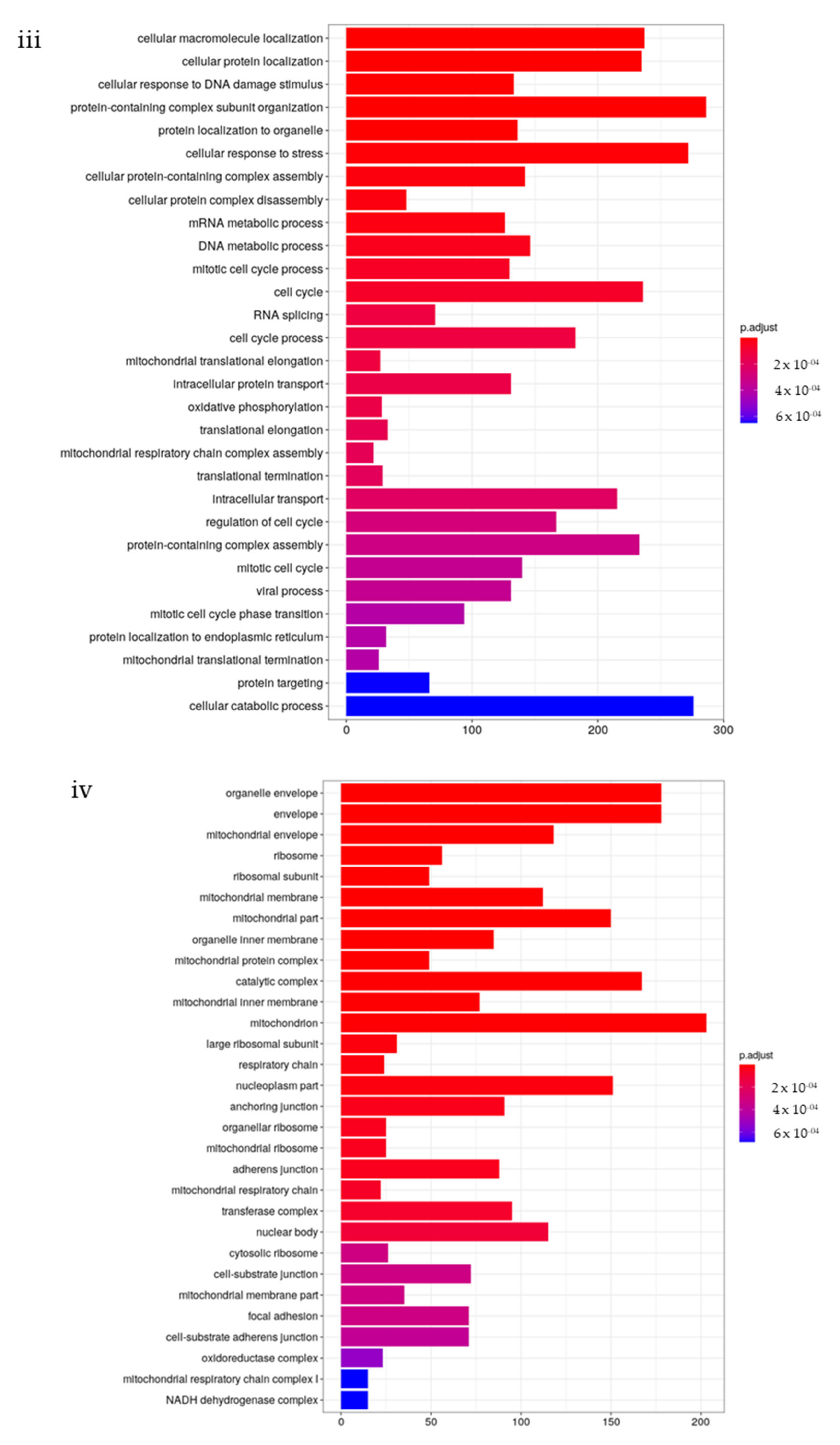 Cancers 13 04092 g001d