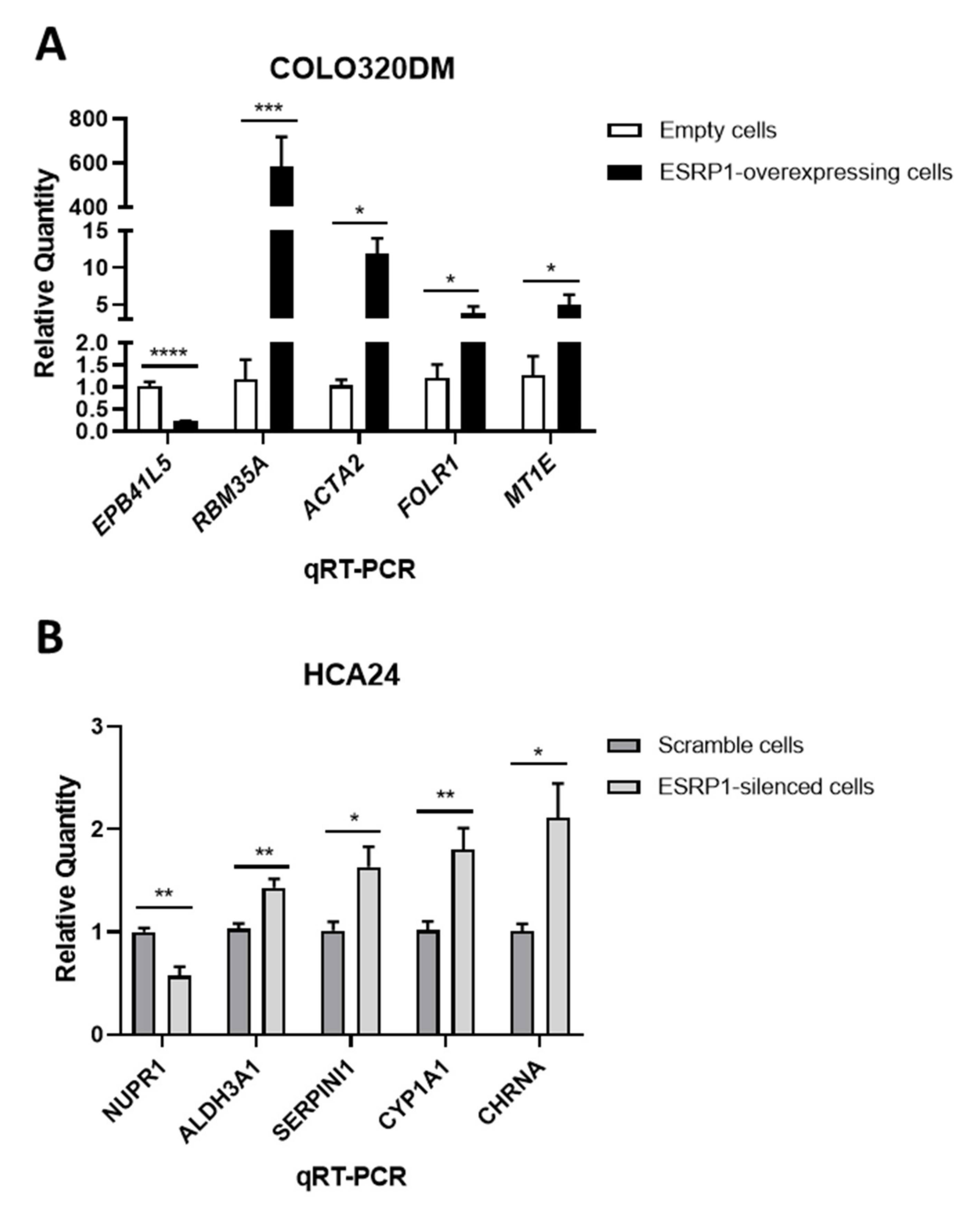 Cancers 13 04092 g002