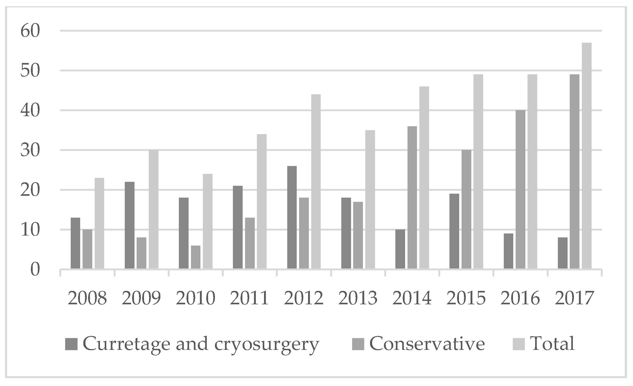 Cancers 13 04093 g001 550