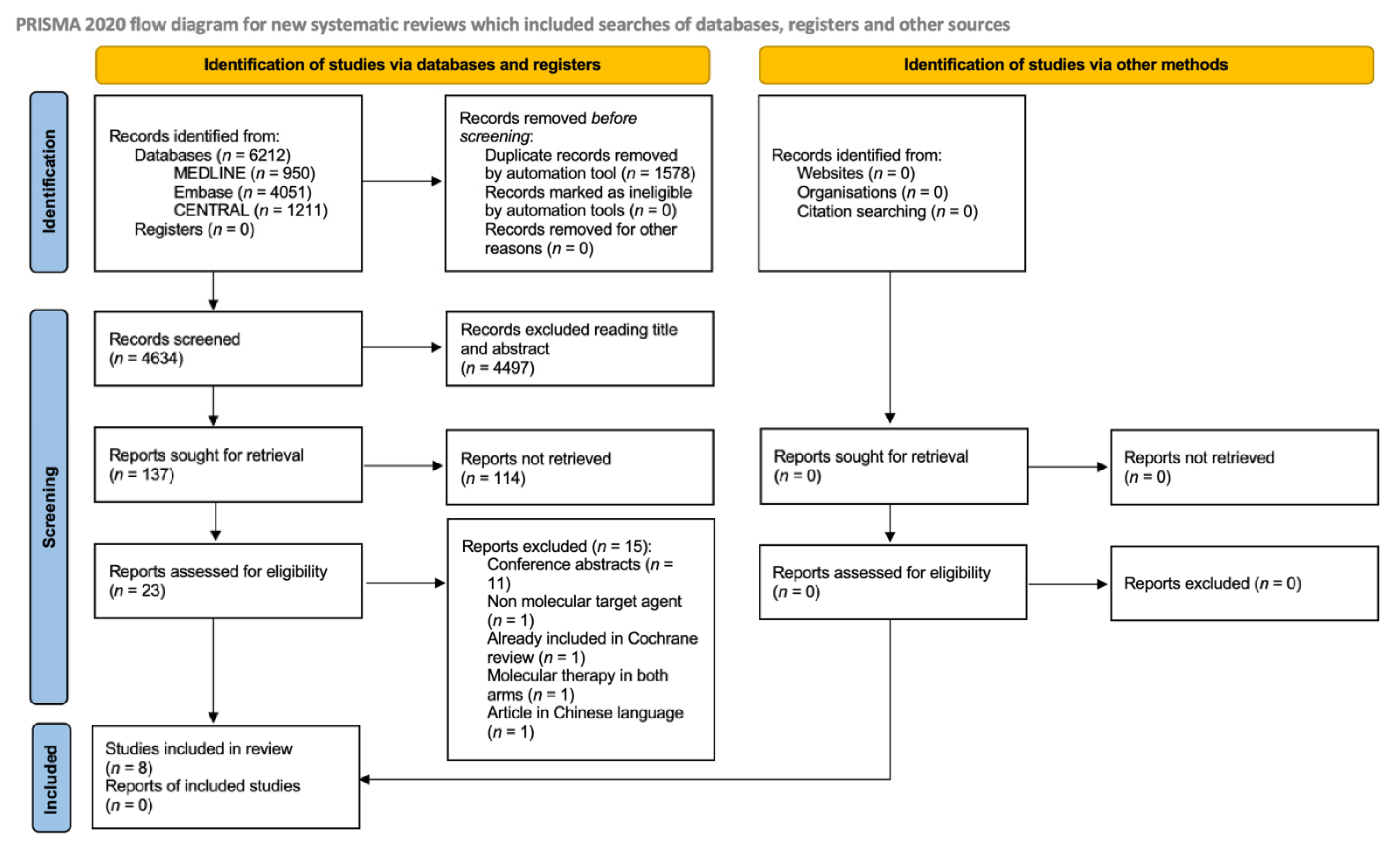 Cancers 13 04094 g002 Cancers 13 04094 g002