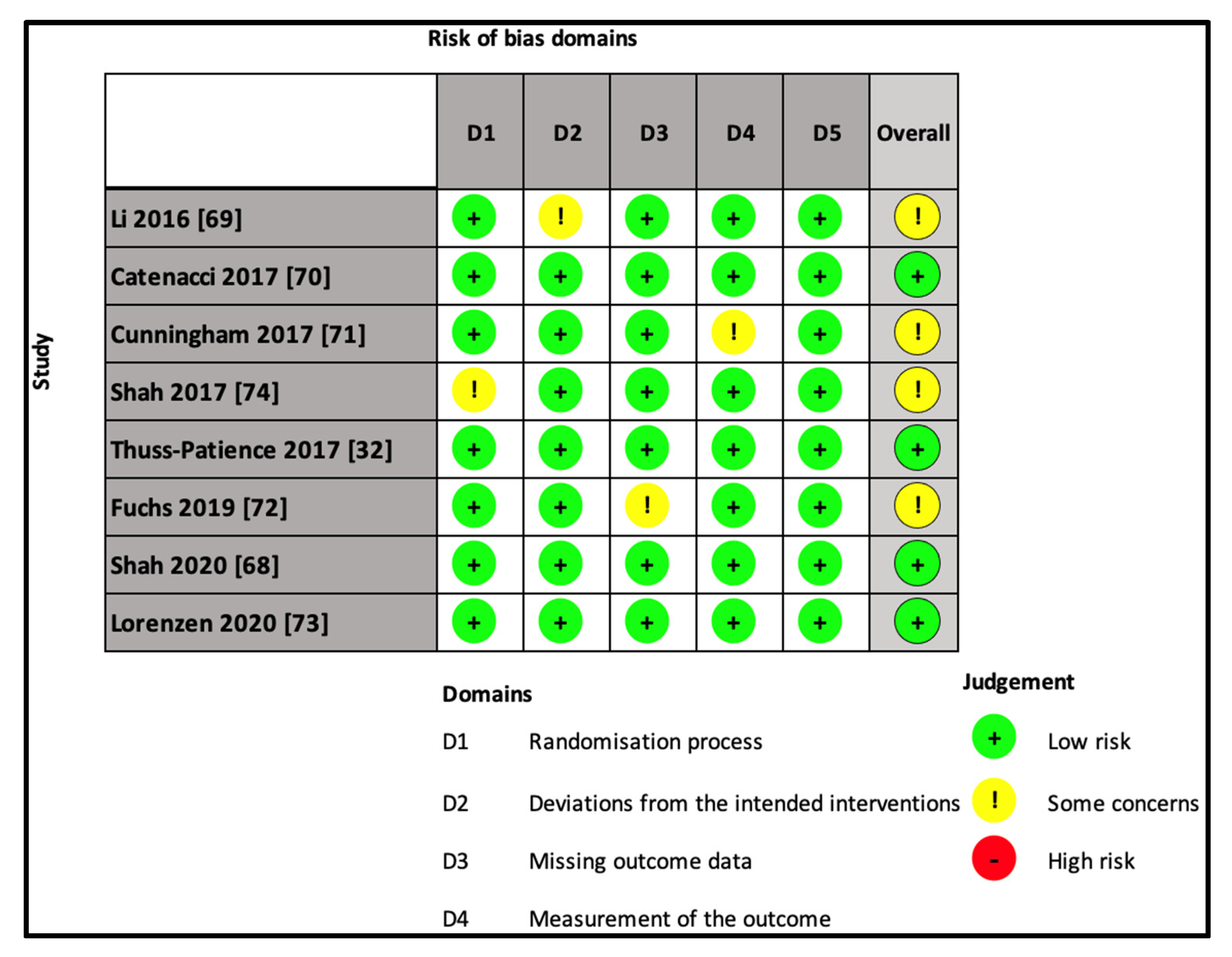 Cancers 13 04094 g003 Cancers 13 04094 g003