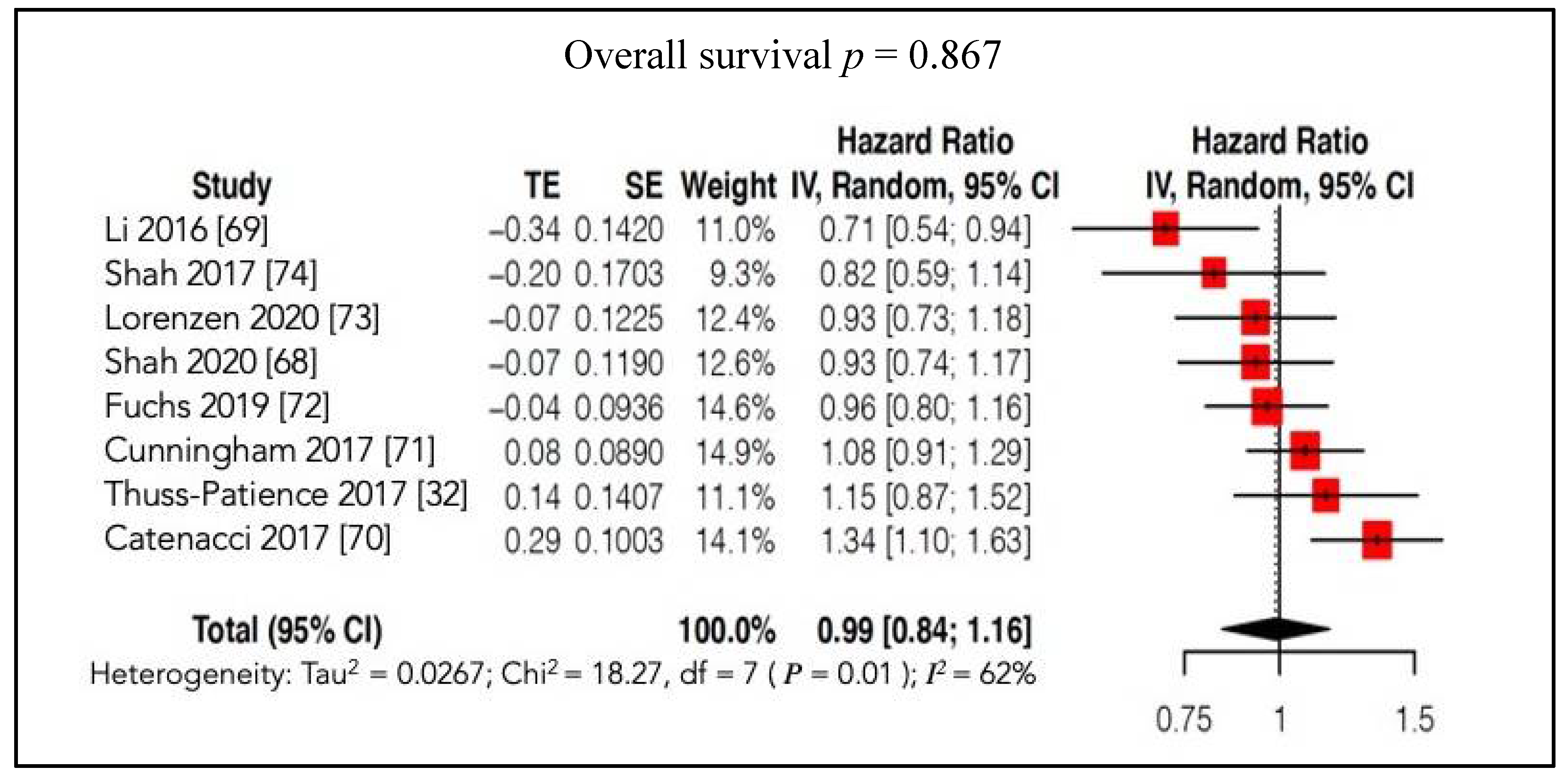 Cancers 13 04094 g004 Cancers 13 04094 g004
