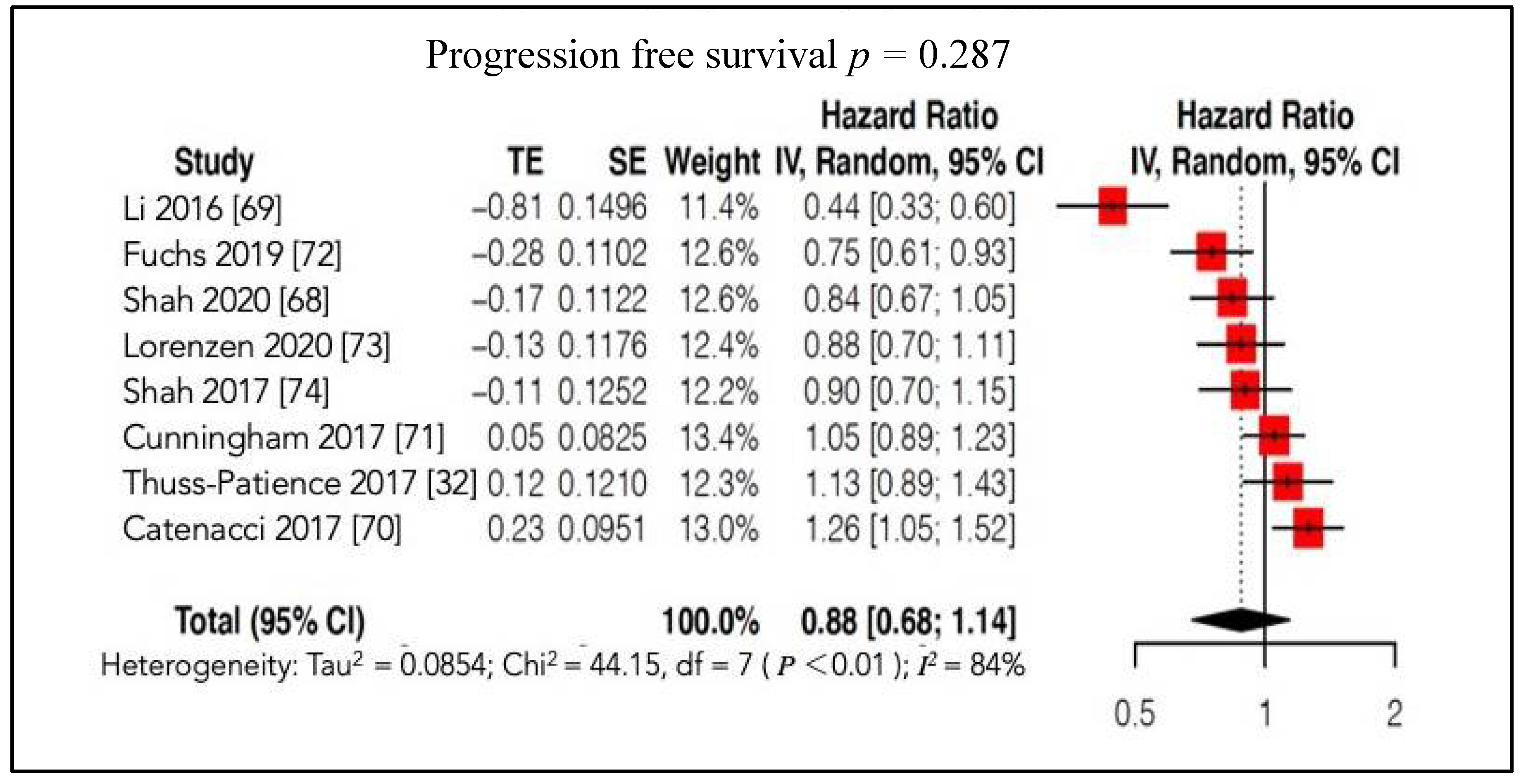 Cancers 13 04094 g005 Cancers 13 04094 g005