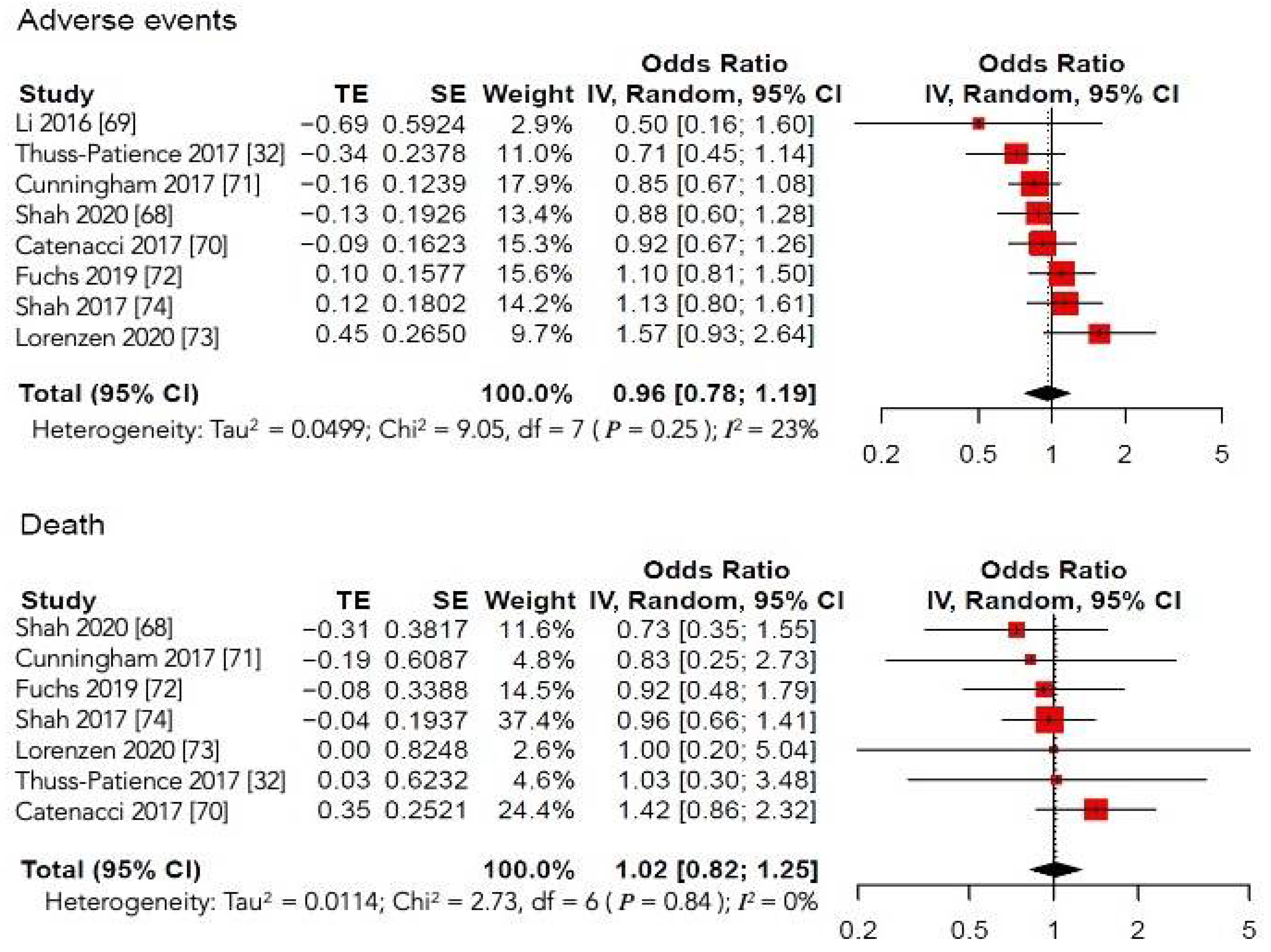 Cancers 13 04094 g006 Cancers 13 04094 g006