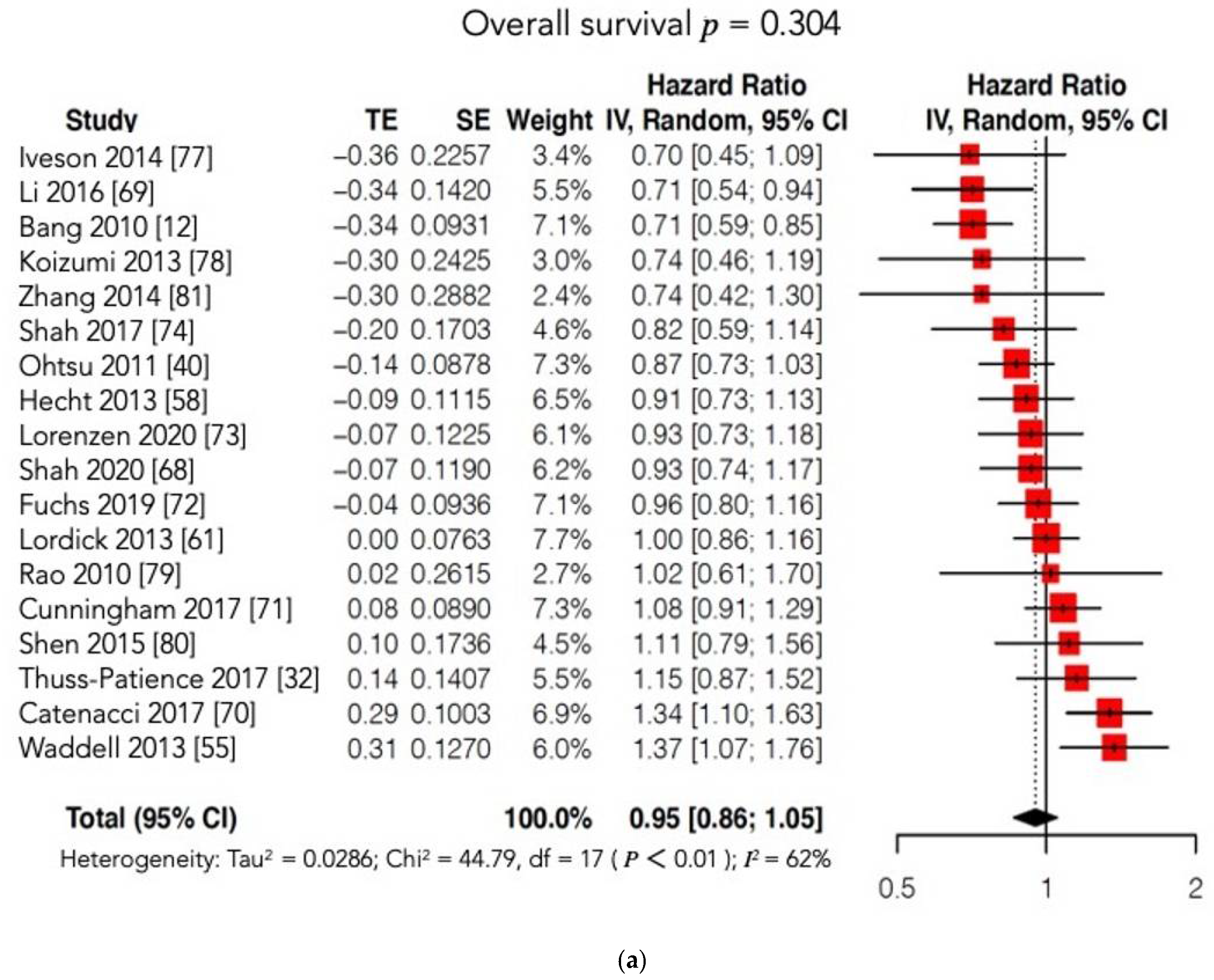 Cancers 13 04094 g007a Cancers 13 04094 g007a