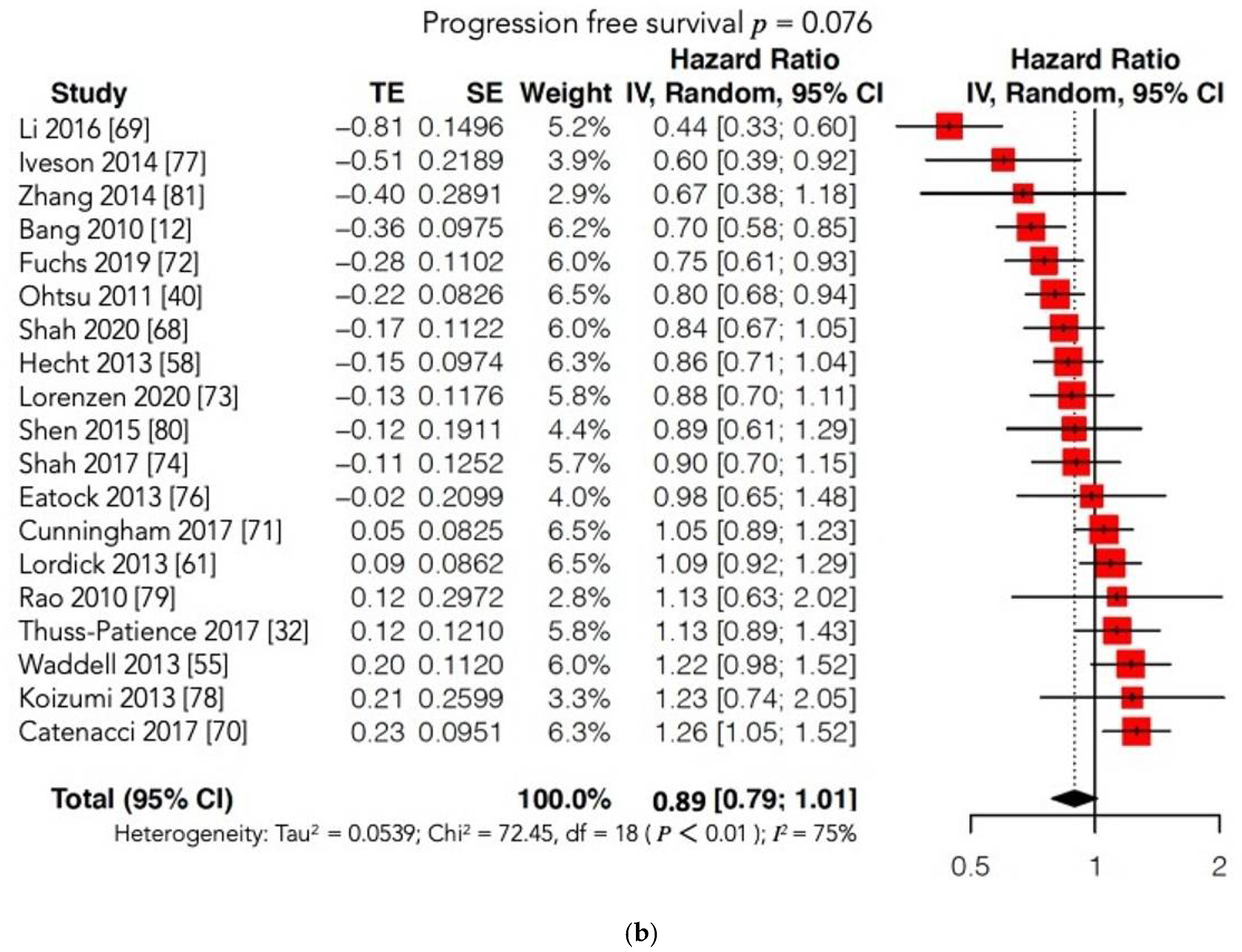 Cancers 13 04094 g007b Cancers 13 04094 g007b