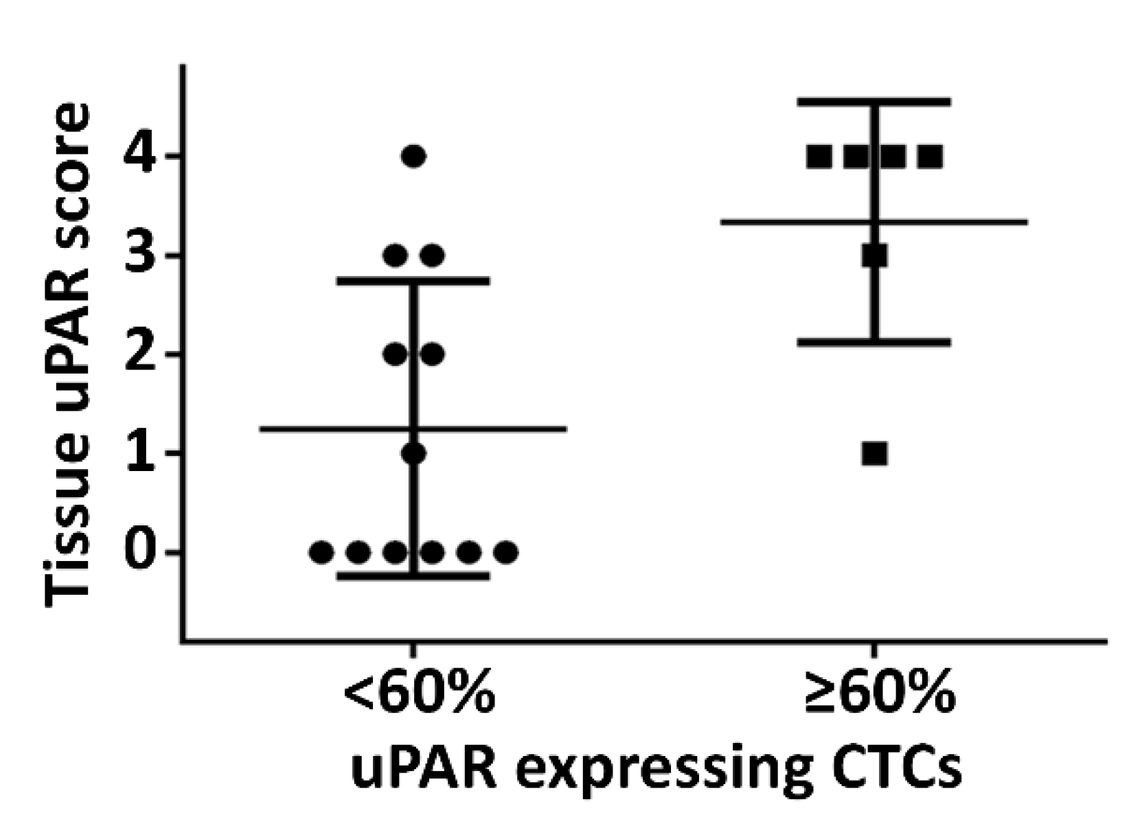 Cancers 13 04097 g003