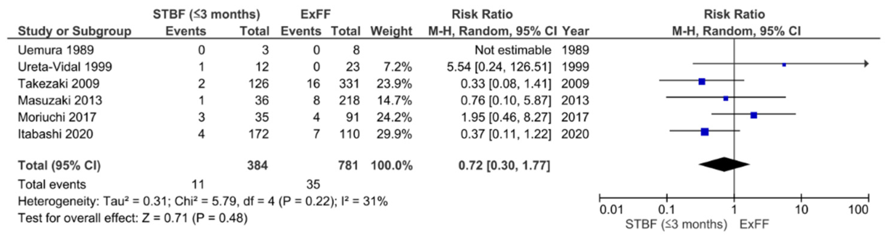 Cancers 13 04100 g002 Cancers 13 04100 g002