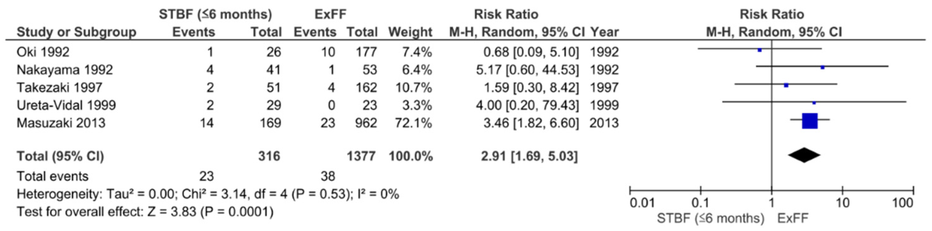 Cancers 13 04100 g003 Cancers 13 04100 g003