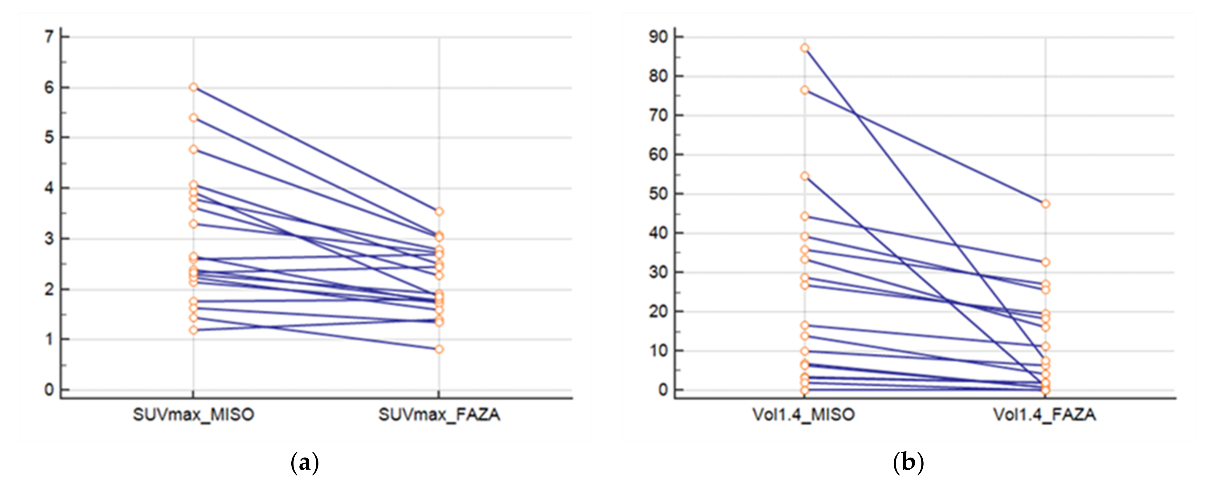 Cancers 13 04101 g002