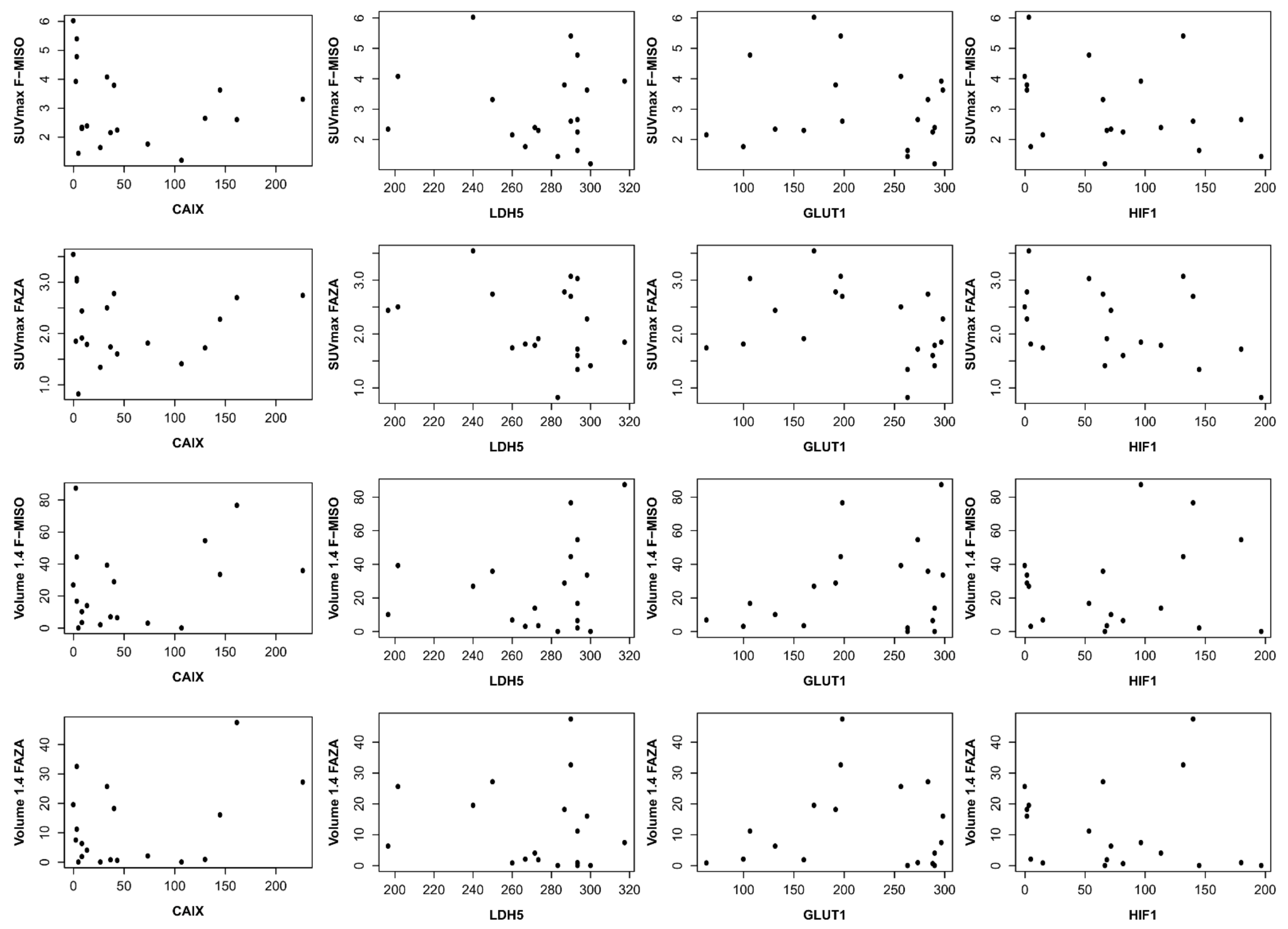 Cancers 13 04101 g005