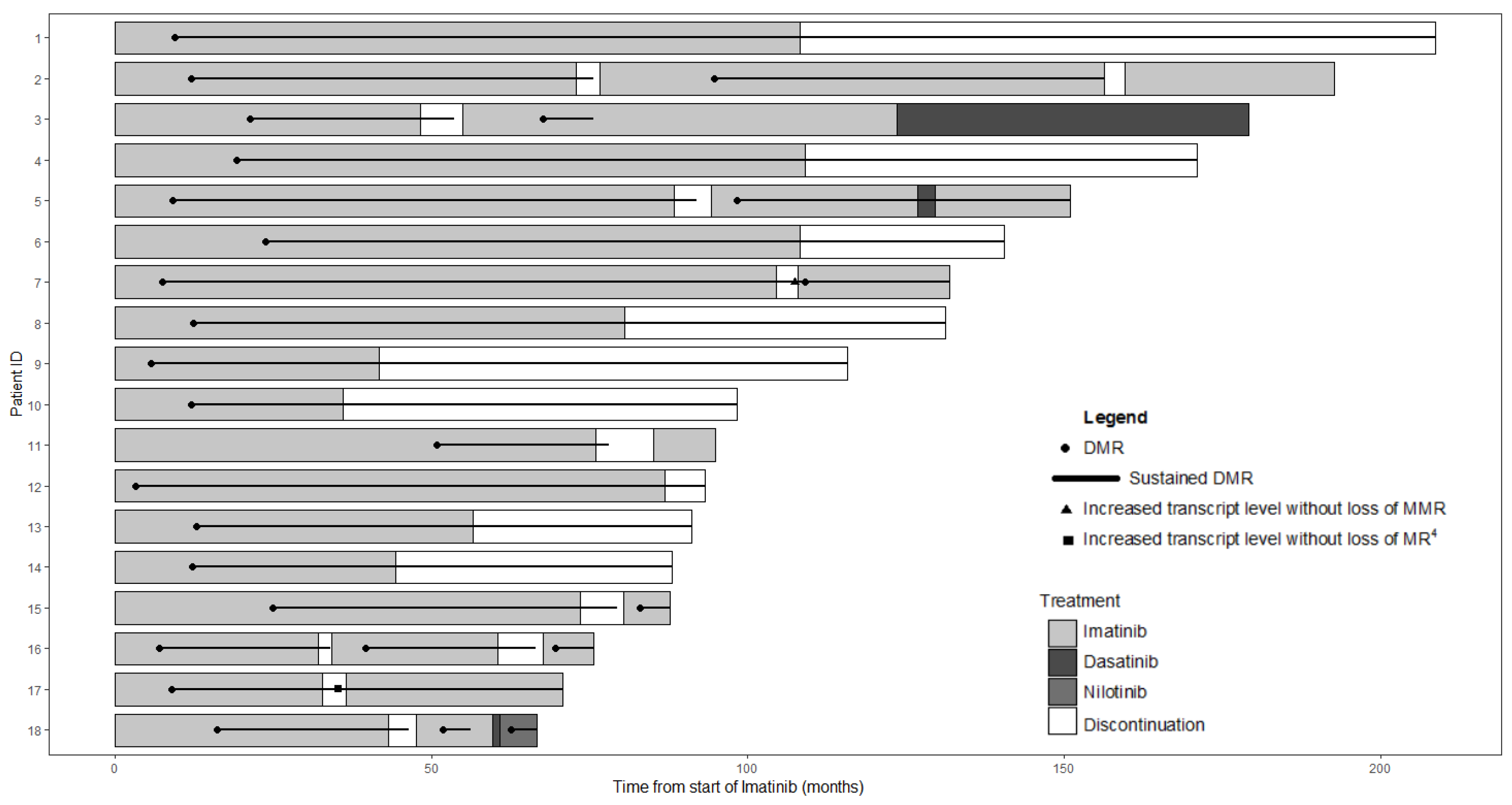 Cancers 13 04102 g001