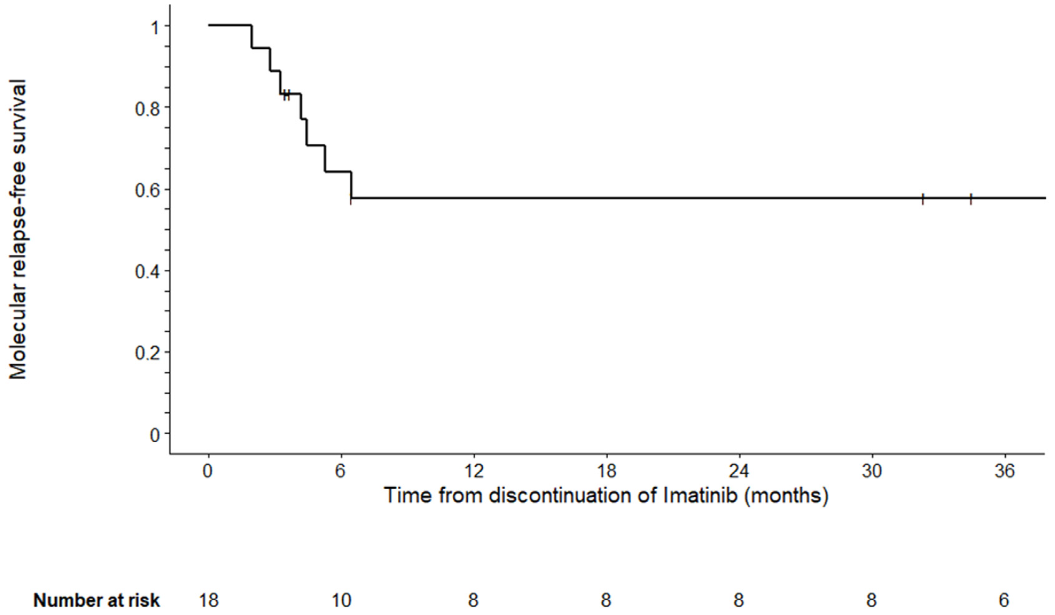 Cancers 13 04102 g002