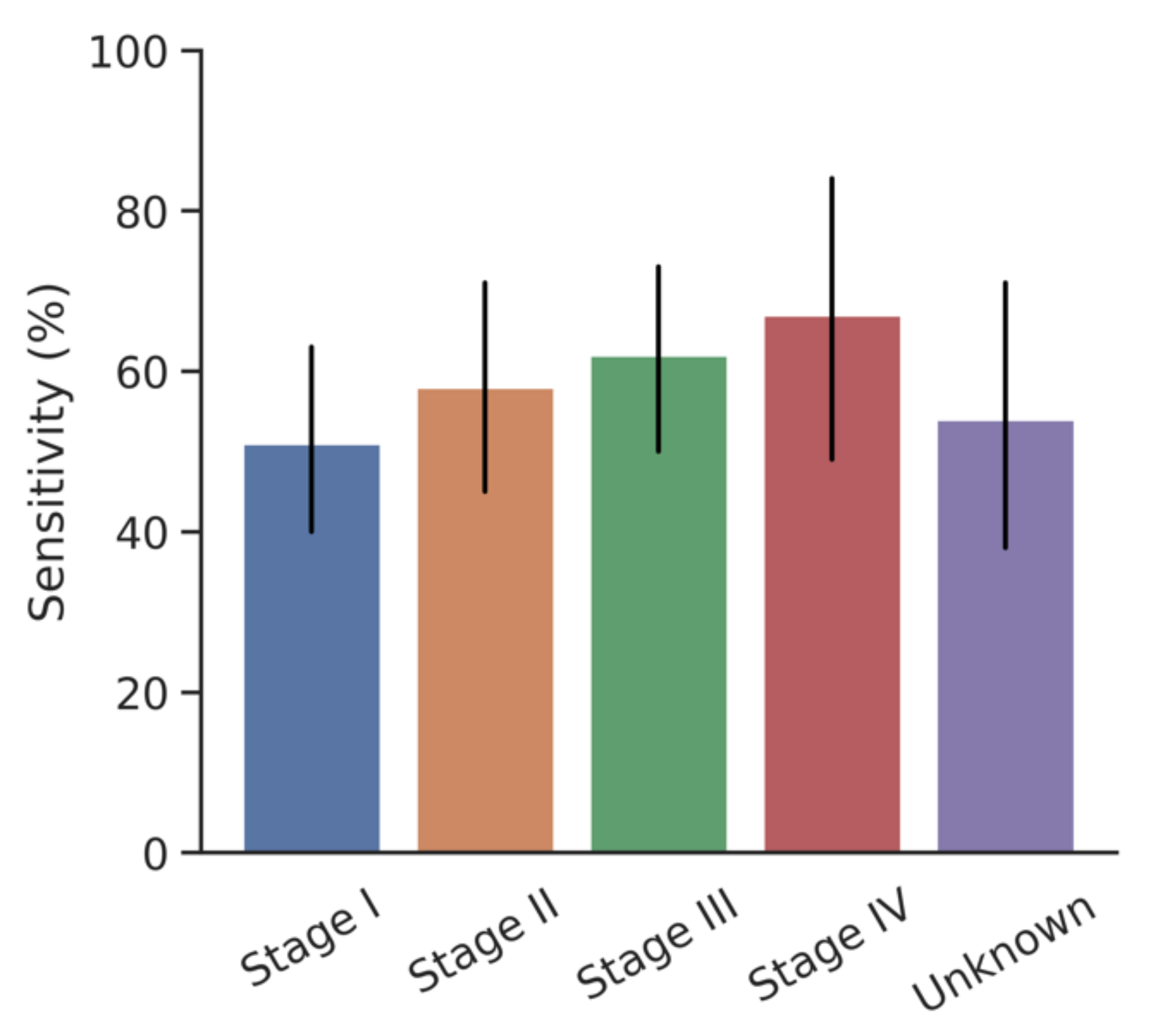 Cancers 13 04104 g003