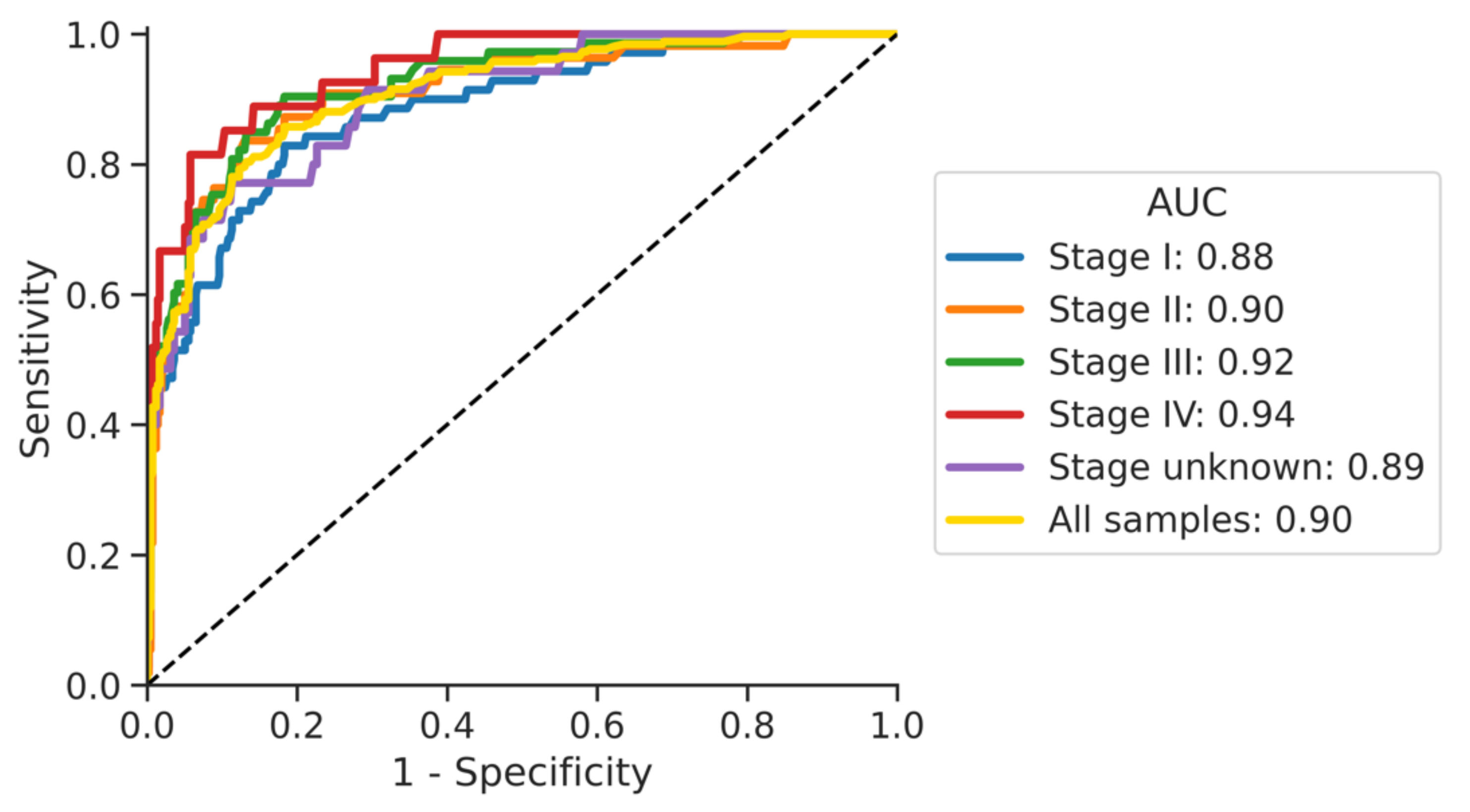 Cancers 13 04104 g004