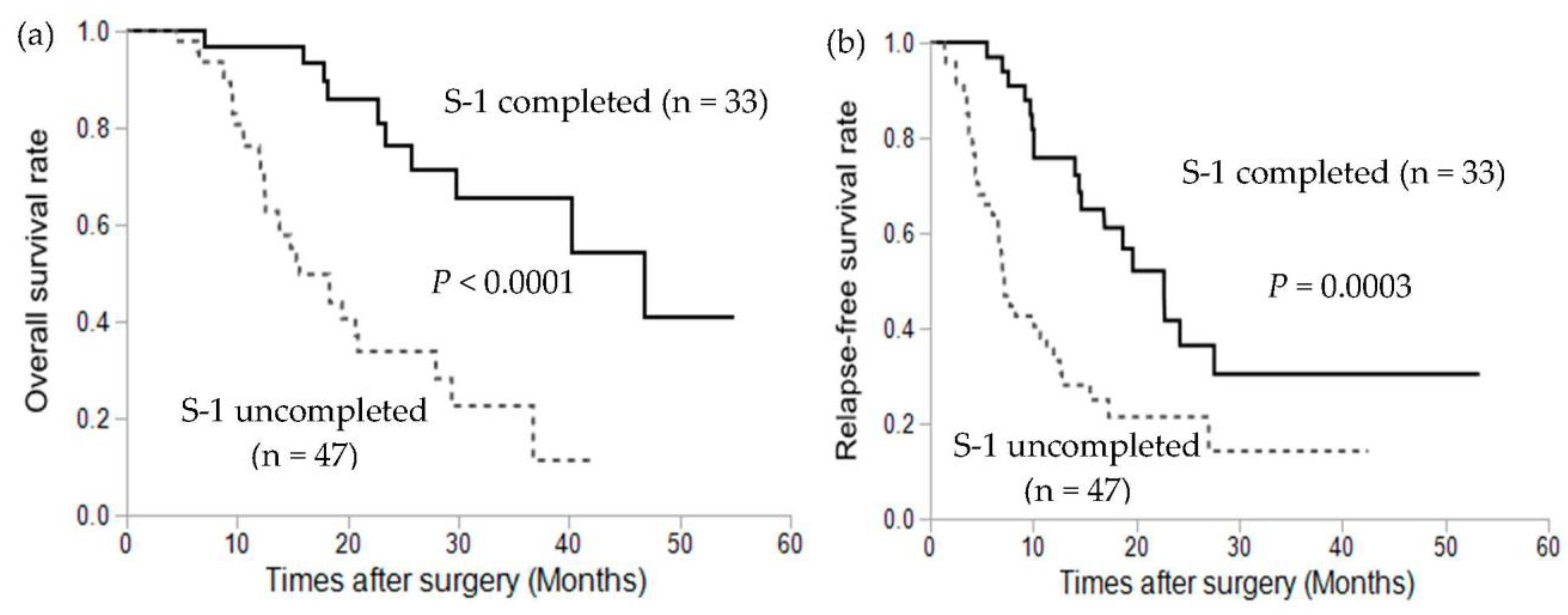 Cancers 13 04105 g001a 550