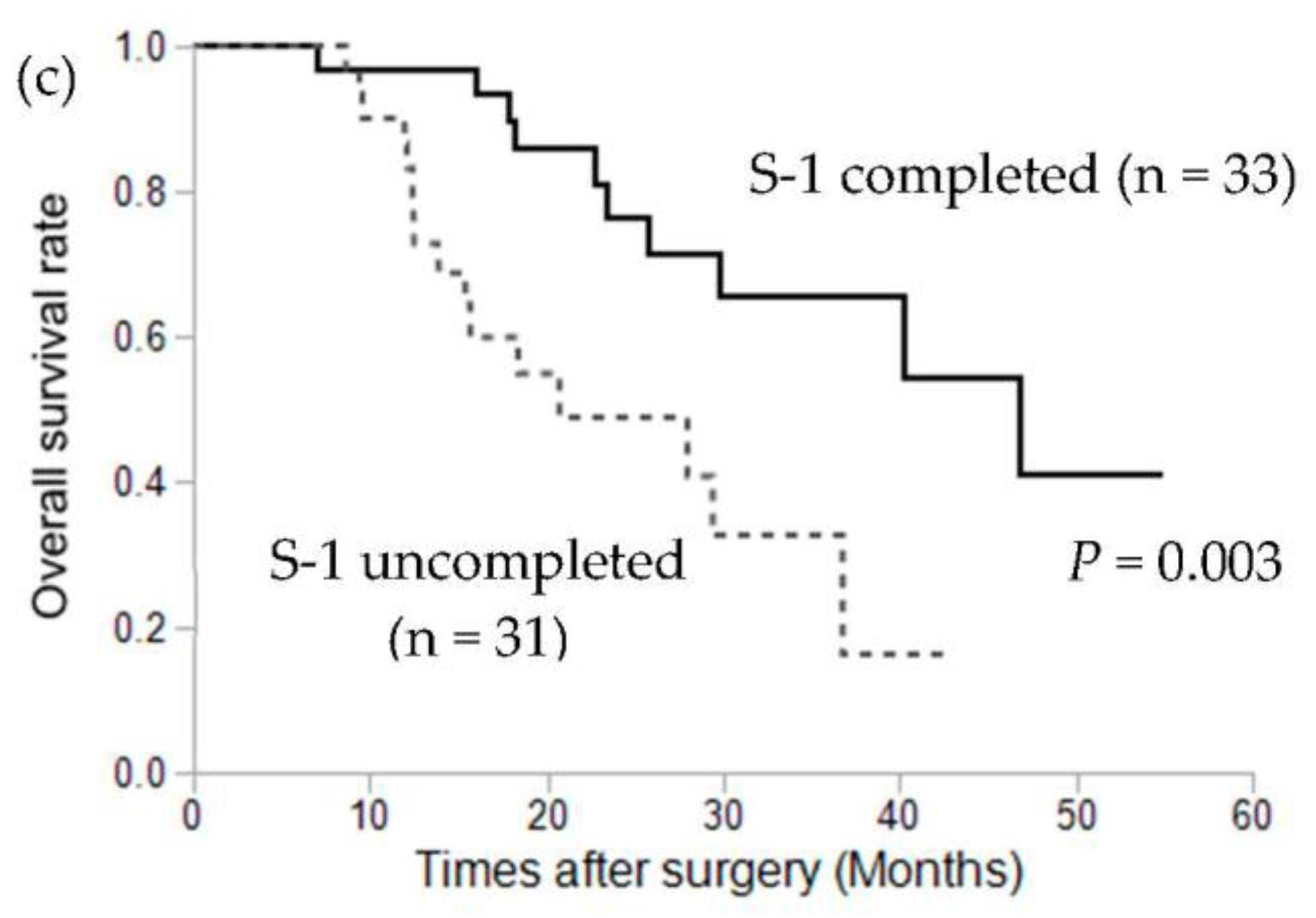 Cancers 13 04105 g001b 550