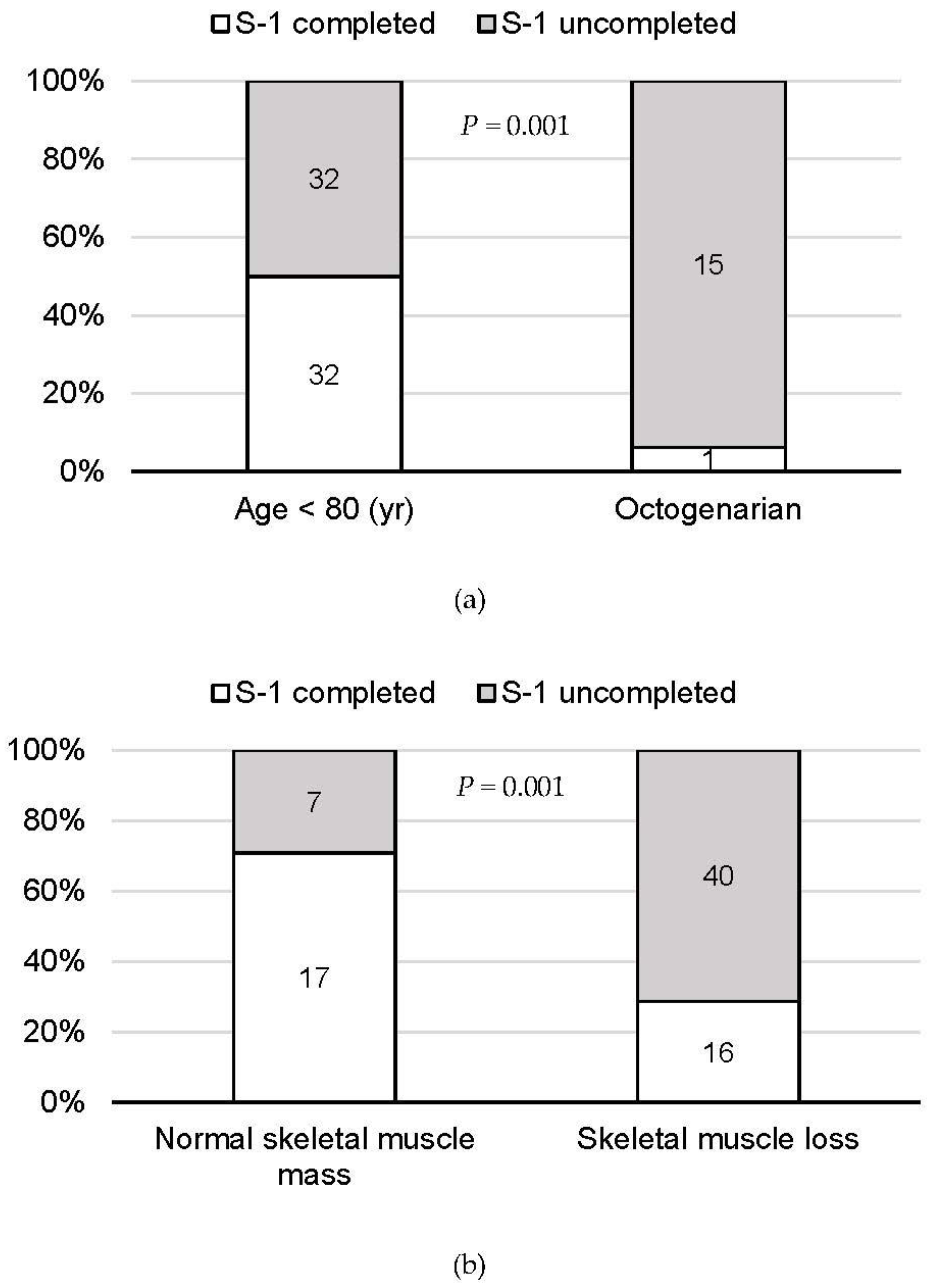 Cancers 13 04105 g002 550