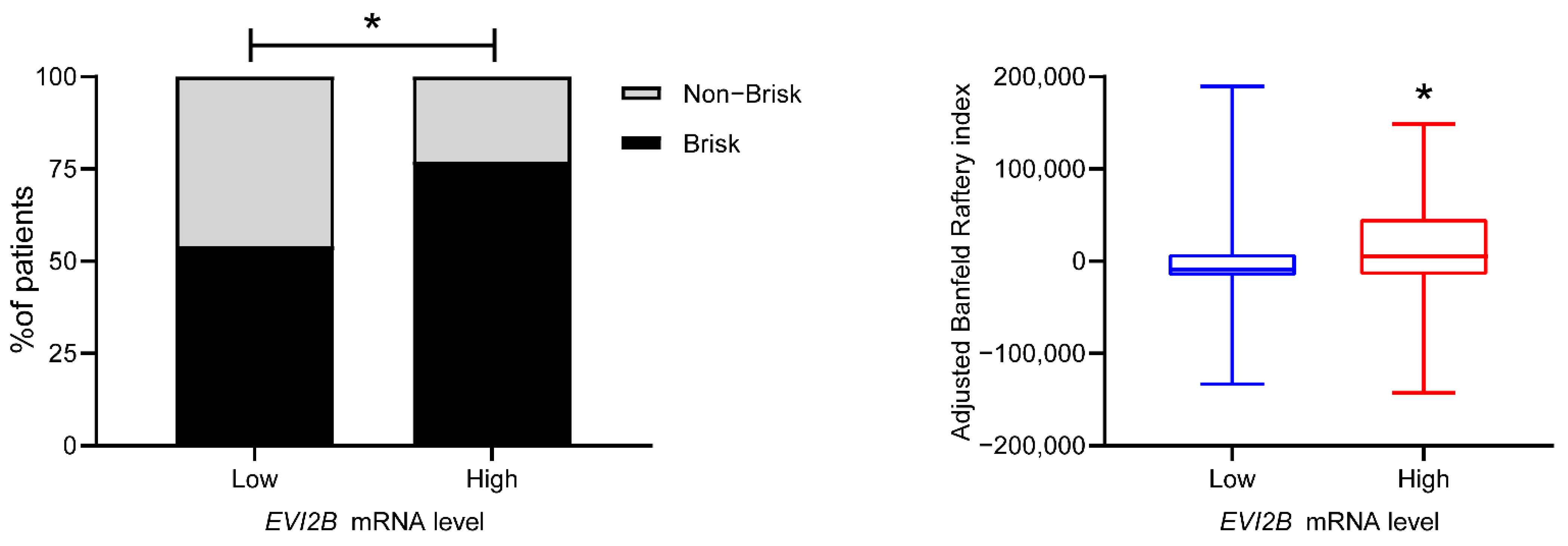 Cancers 13 04110 g002 Cancers 13 04110 g002