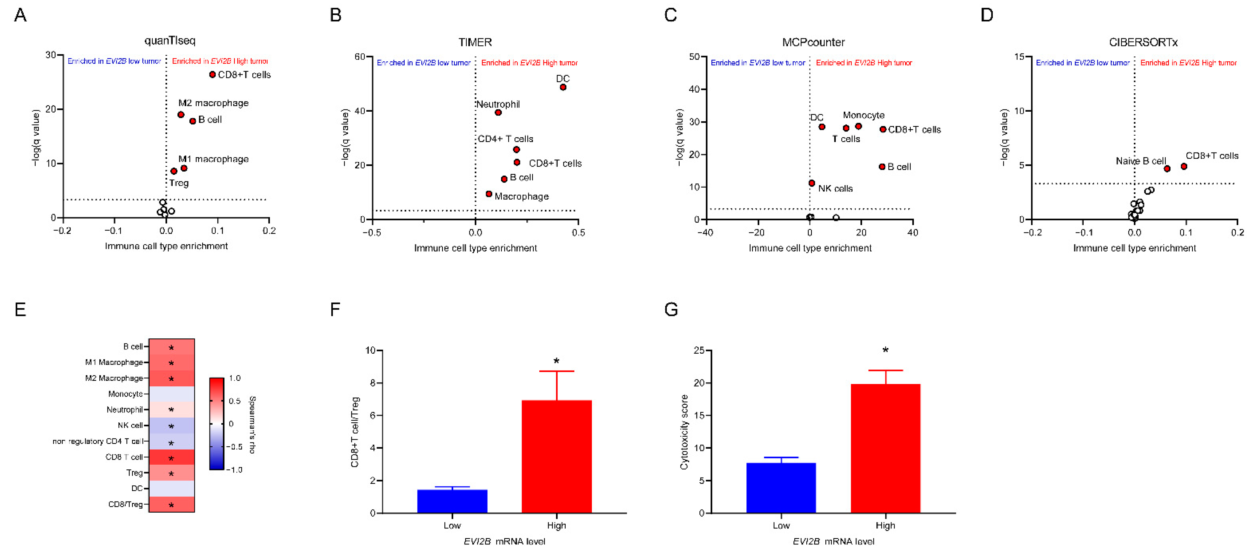 Cancers 13 04110 g004 Cancers 13 04110 g004