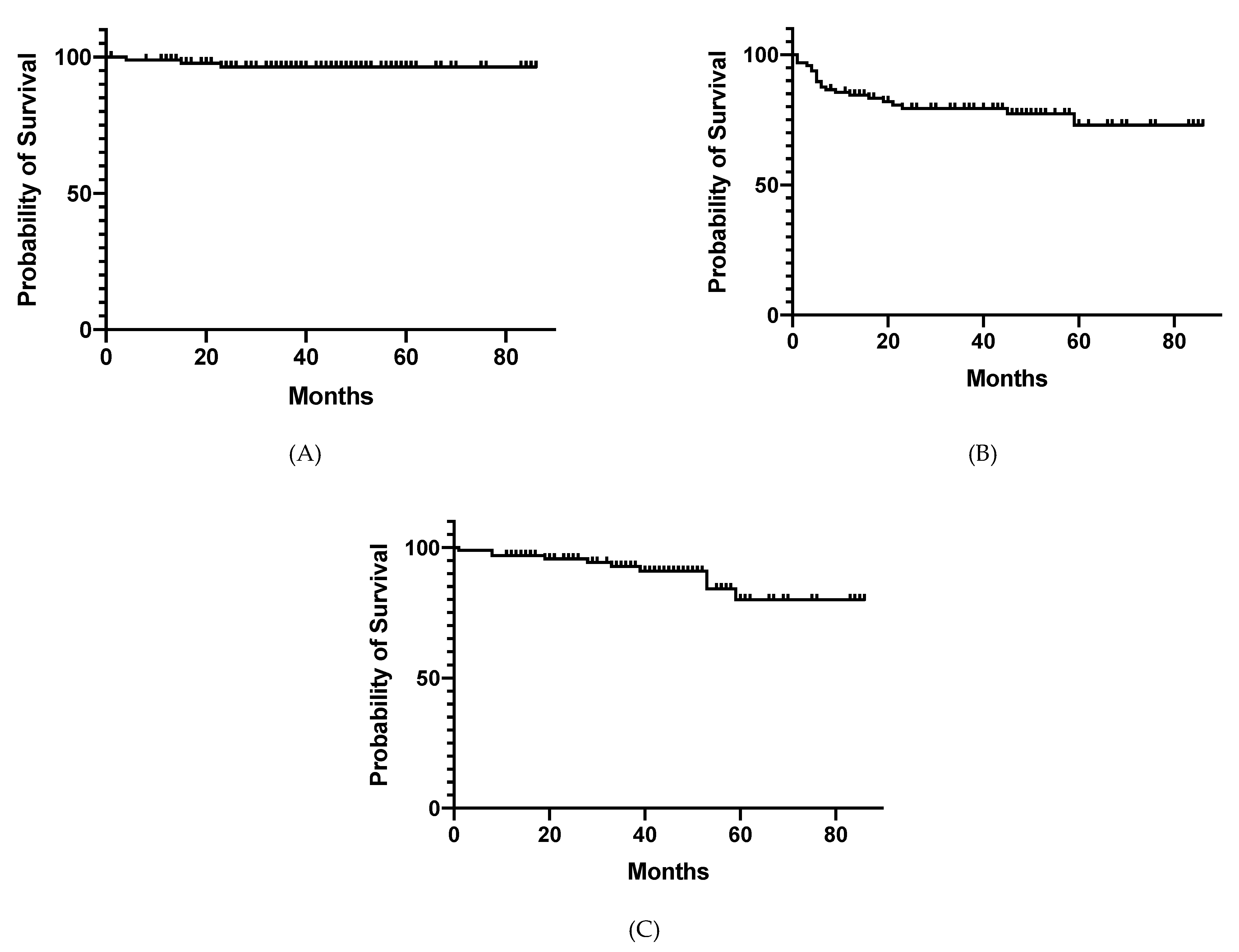 Cancers 13 04112 g001