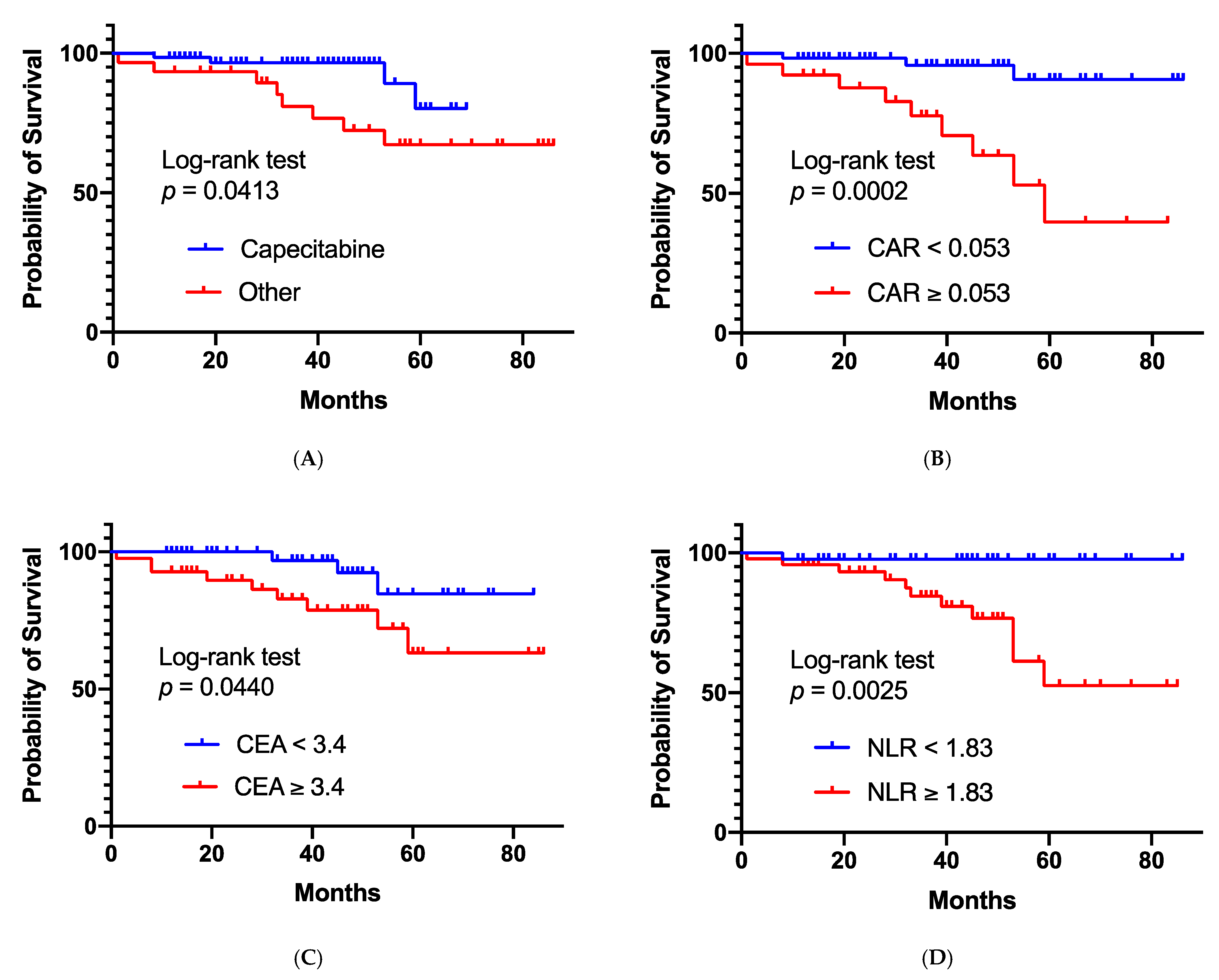 Cancers 13 04112 g002
