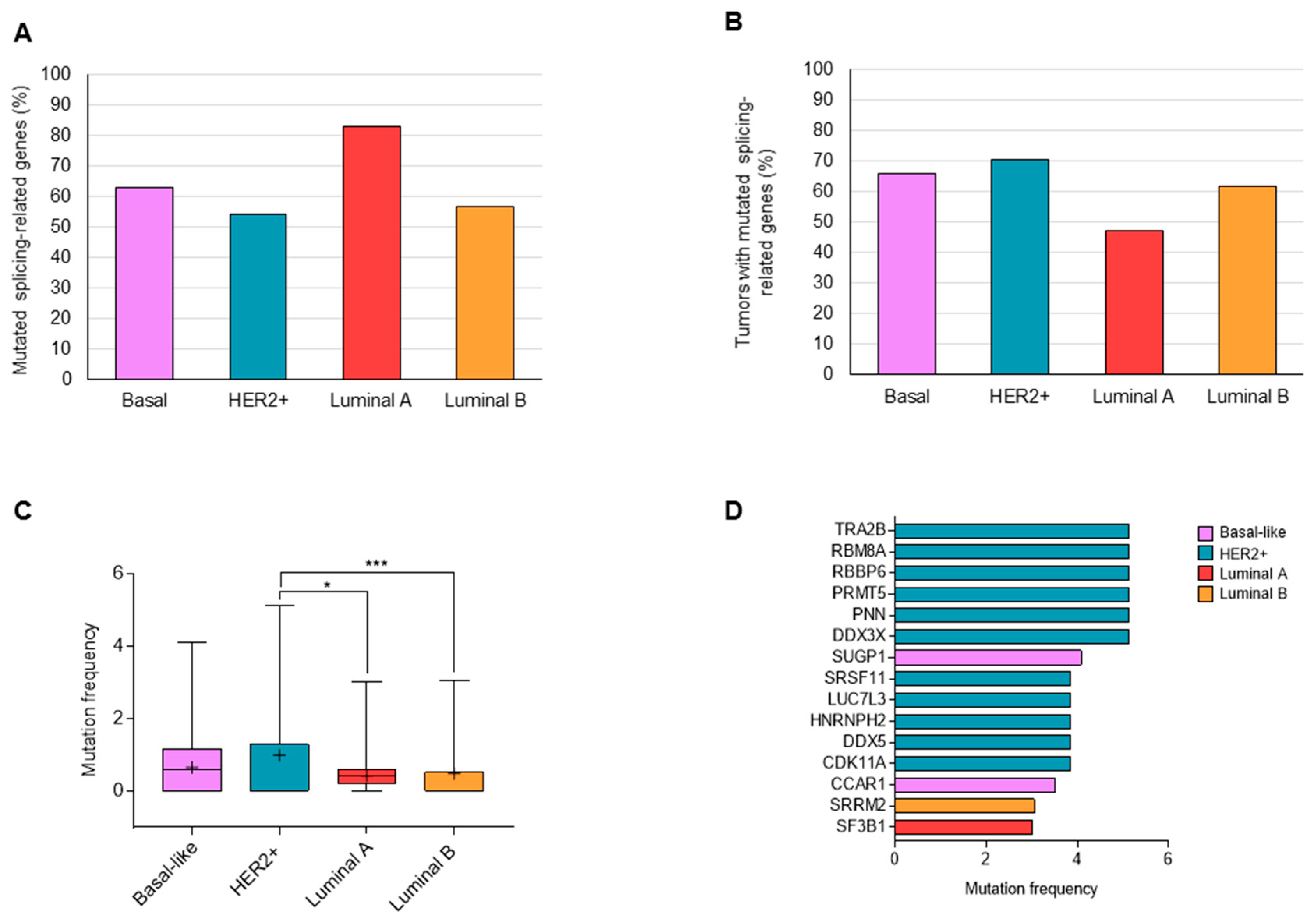 Cancers 13 04118 g001