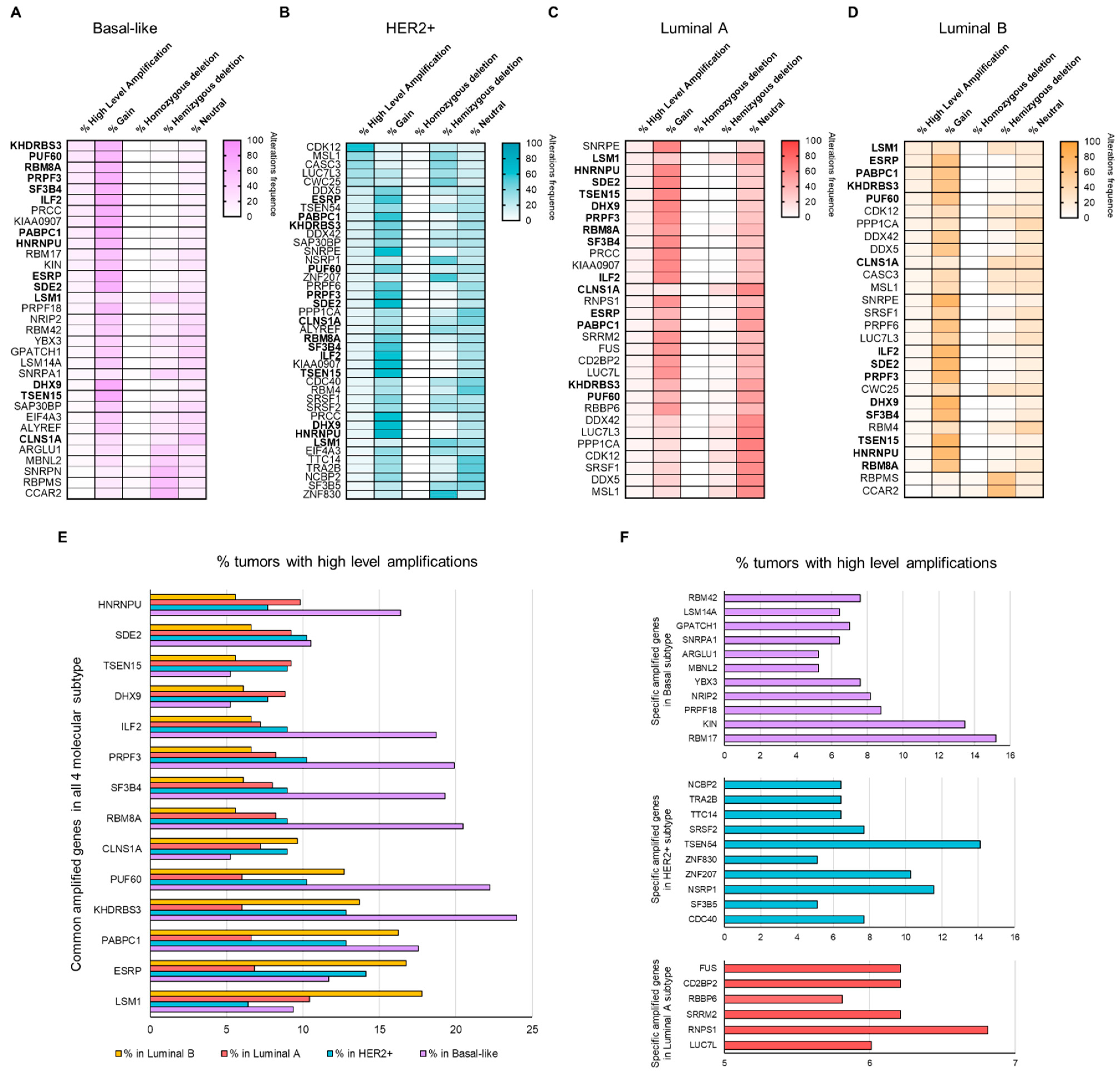 Cancers 13 04118 g002