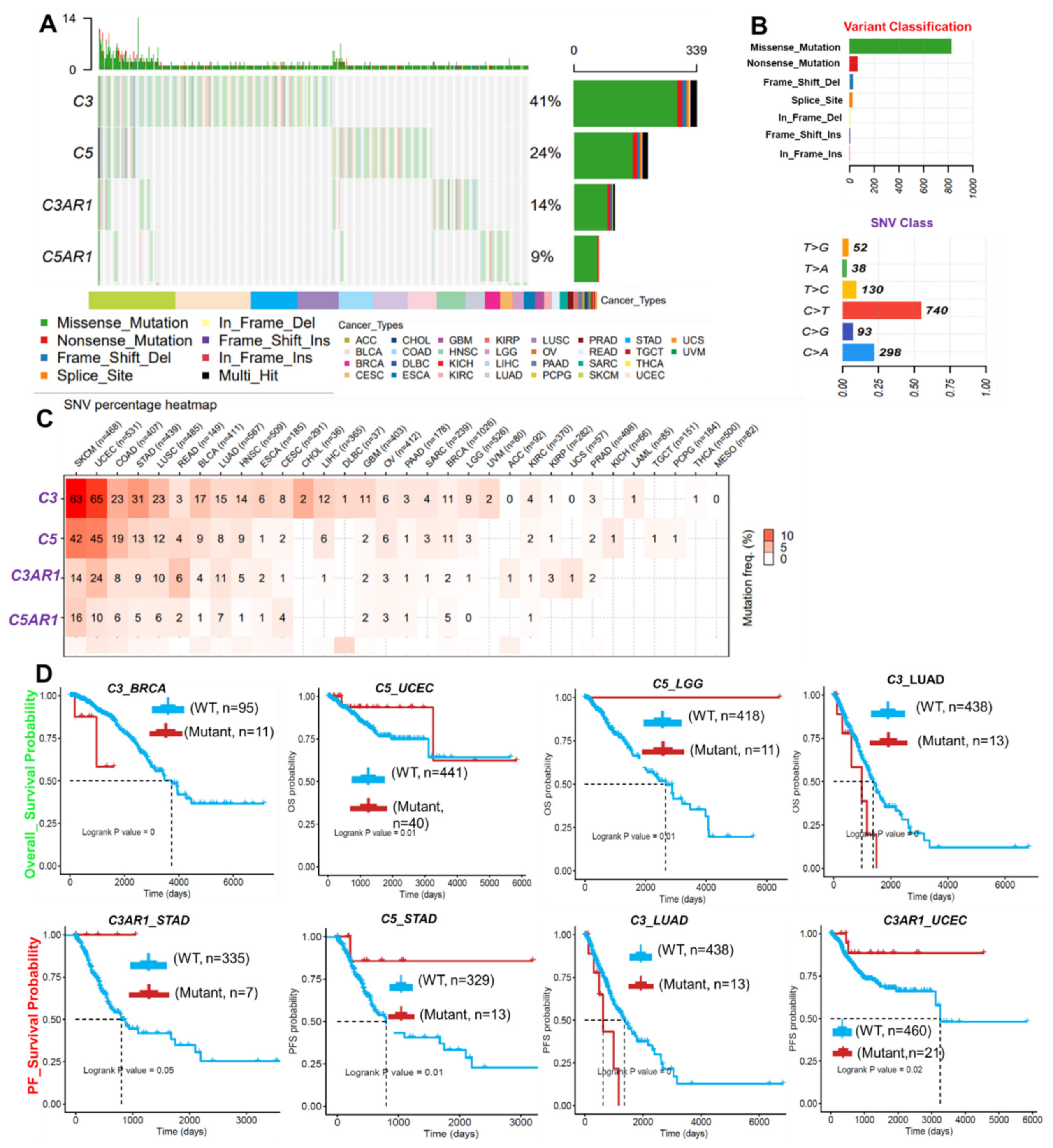 Cancers 13 04124 g003 550