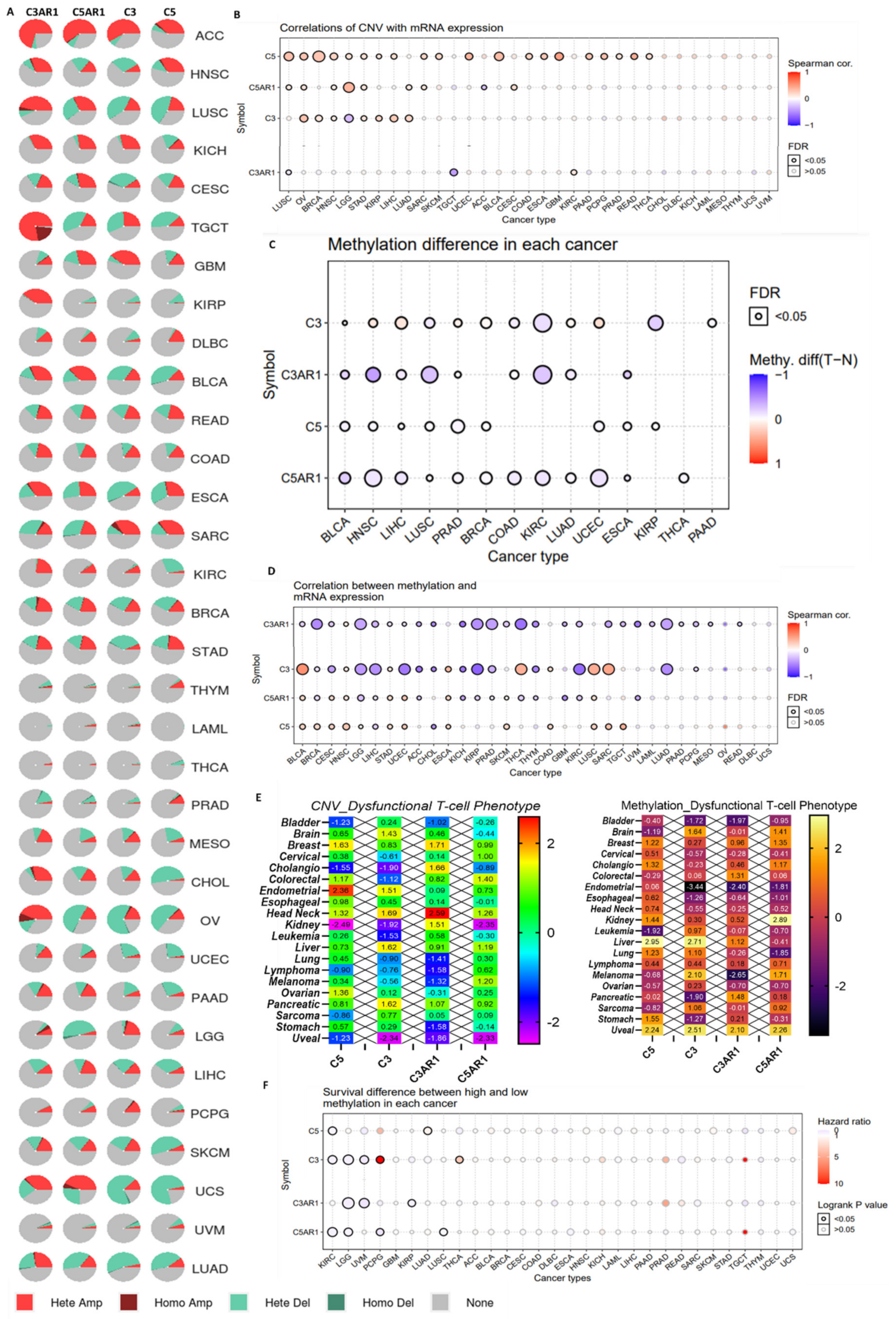 Cancers 13 04124 g004 550