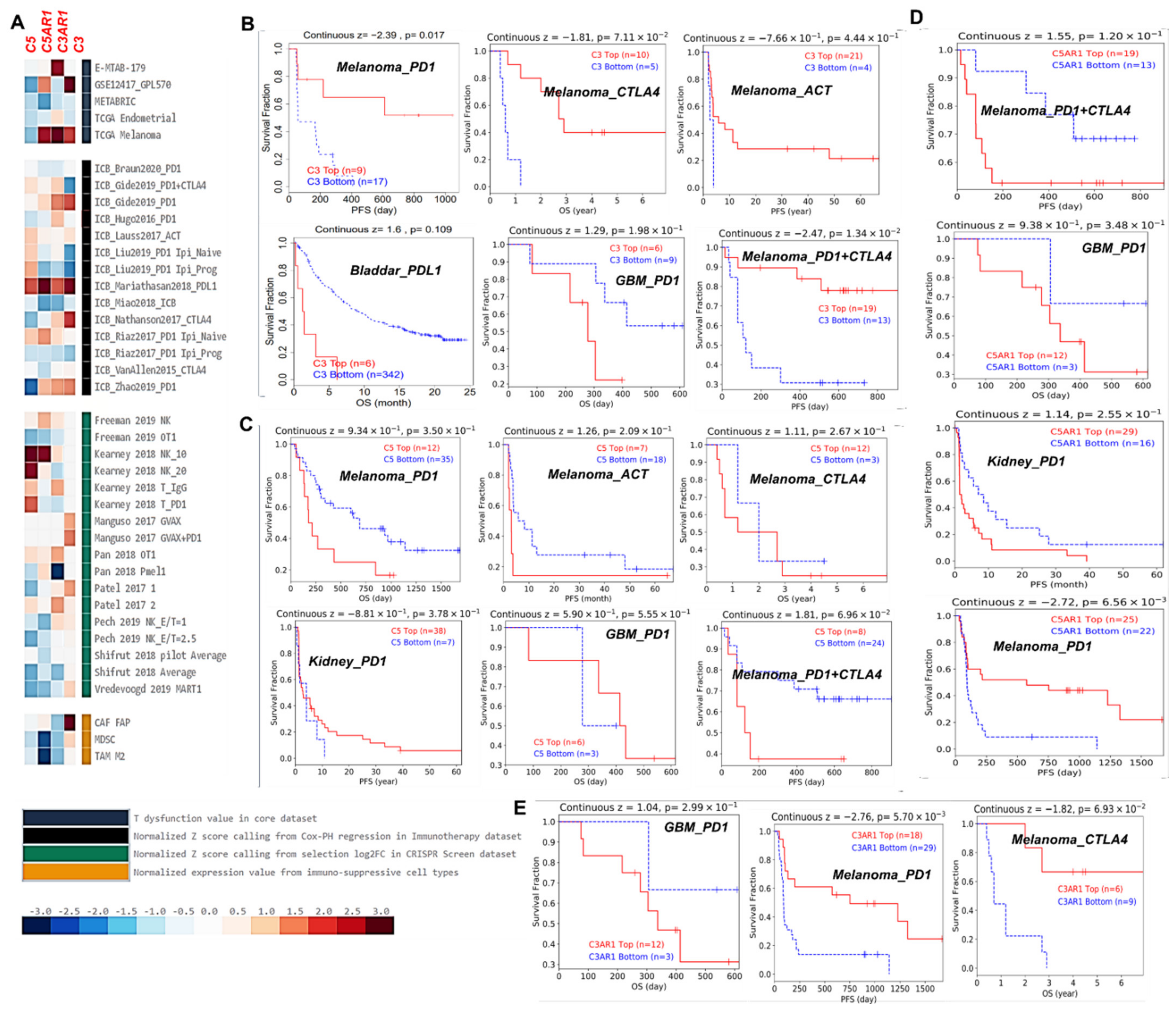 Cancers 13 04124 g006 550