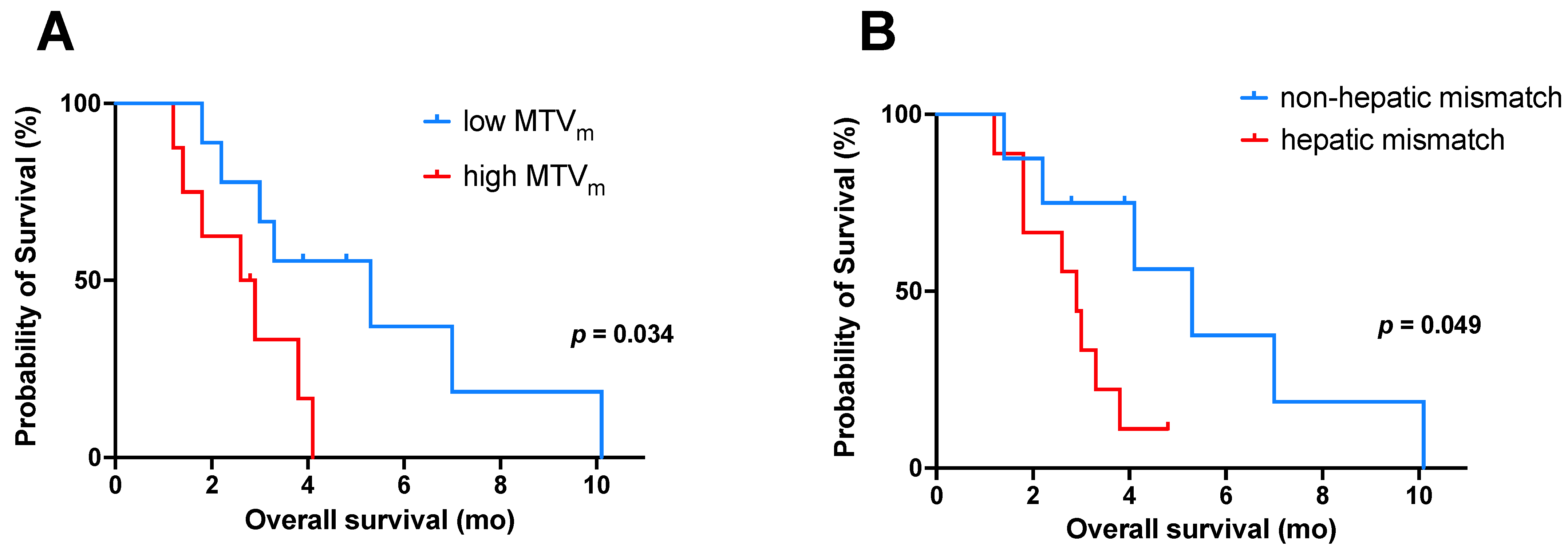 Cancers 13 04134 g003