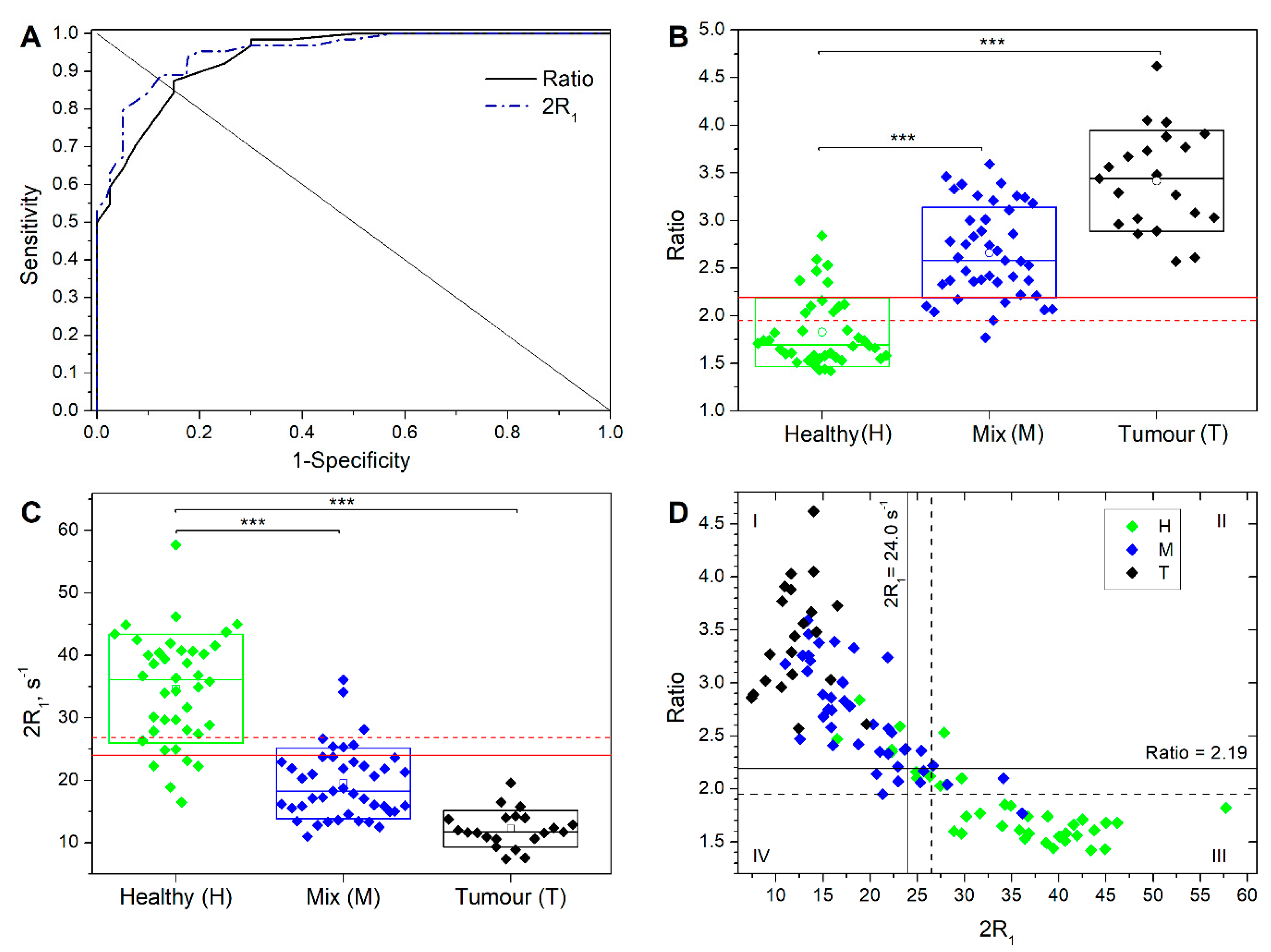 Cancers 13 04141 g003