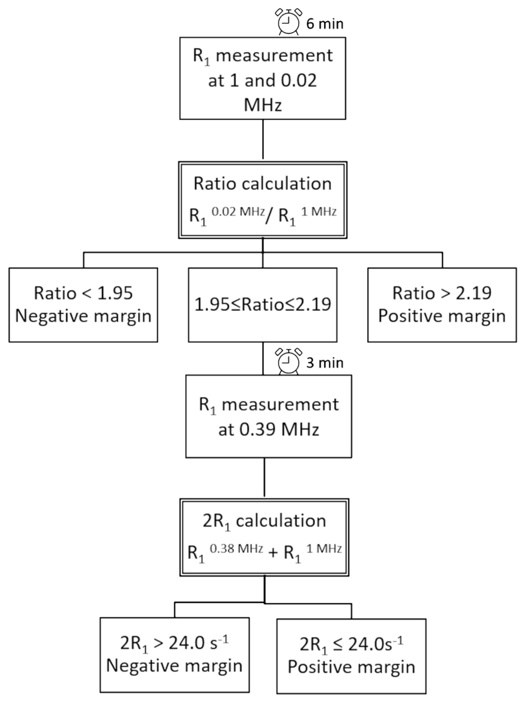 Cancers 13 04141 g005