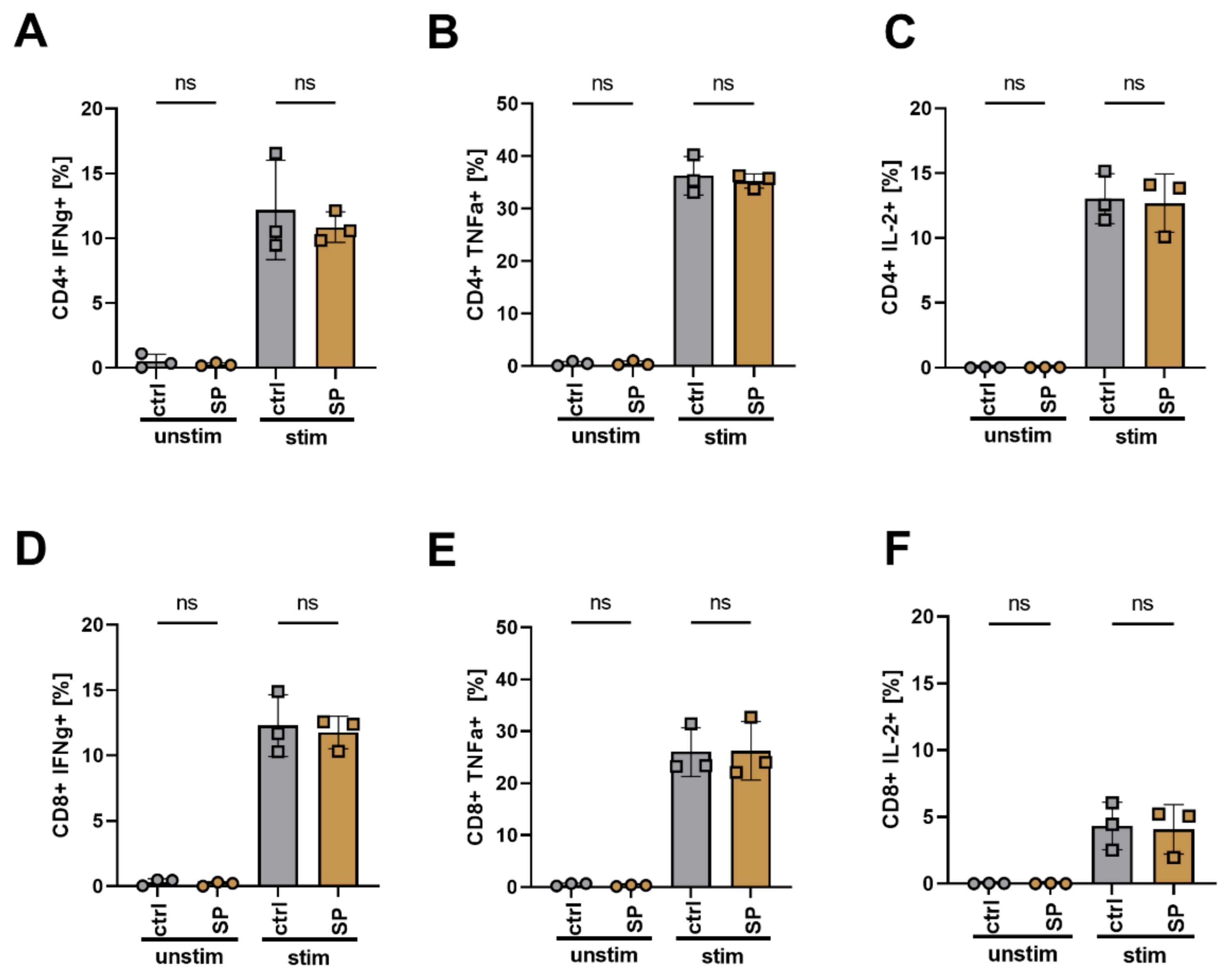 Cancers 13 04143 g006