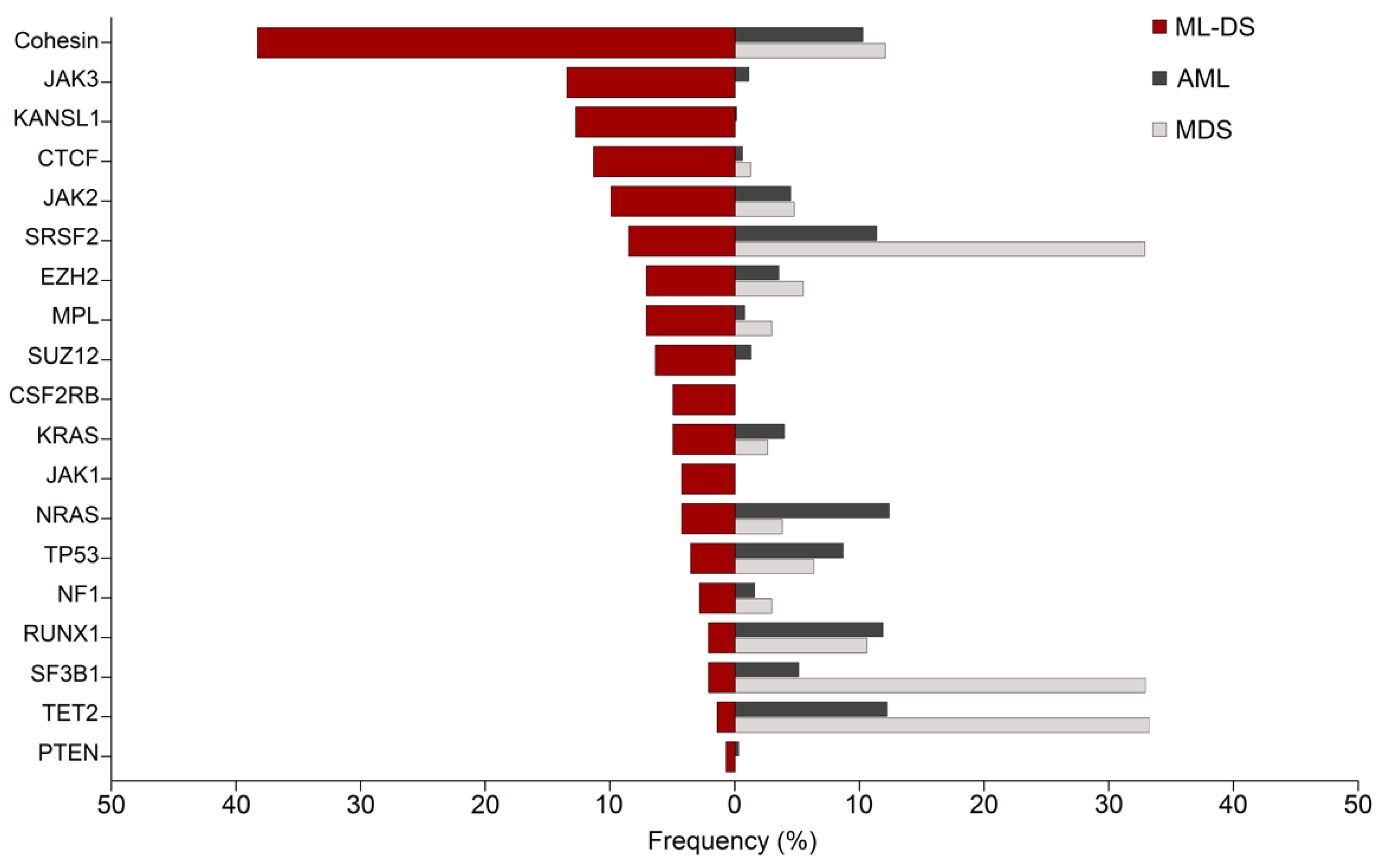 Cancers 13 04144 g002