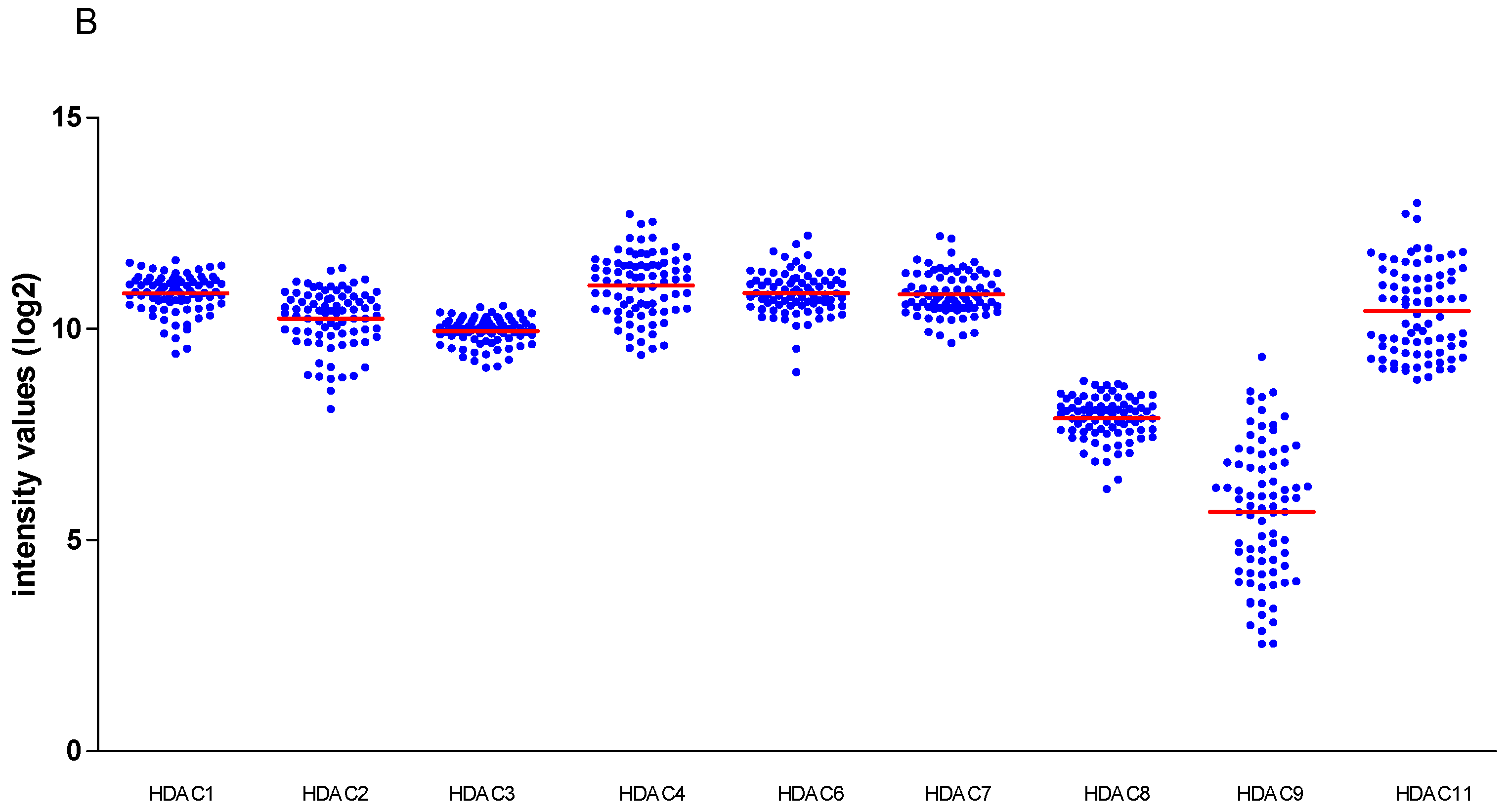 Cancers 13 04146 g001b 550