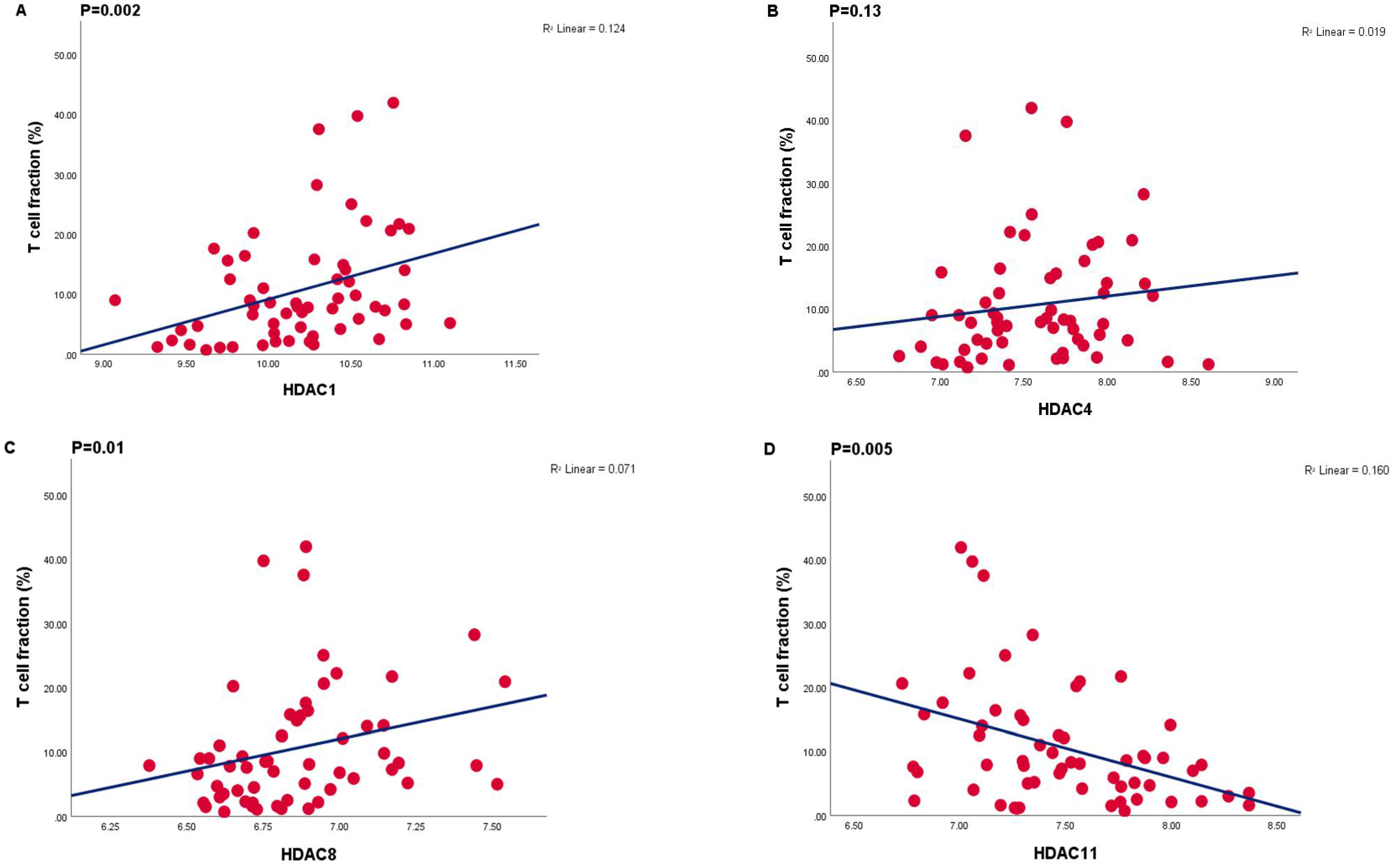 Cancers 13 04146 g002 550