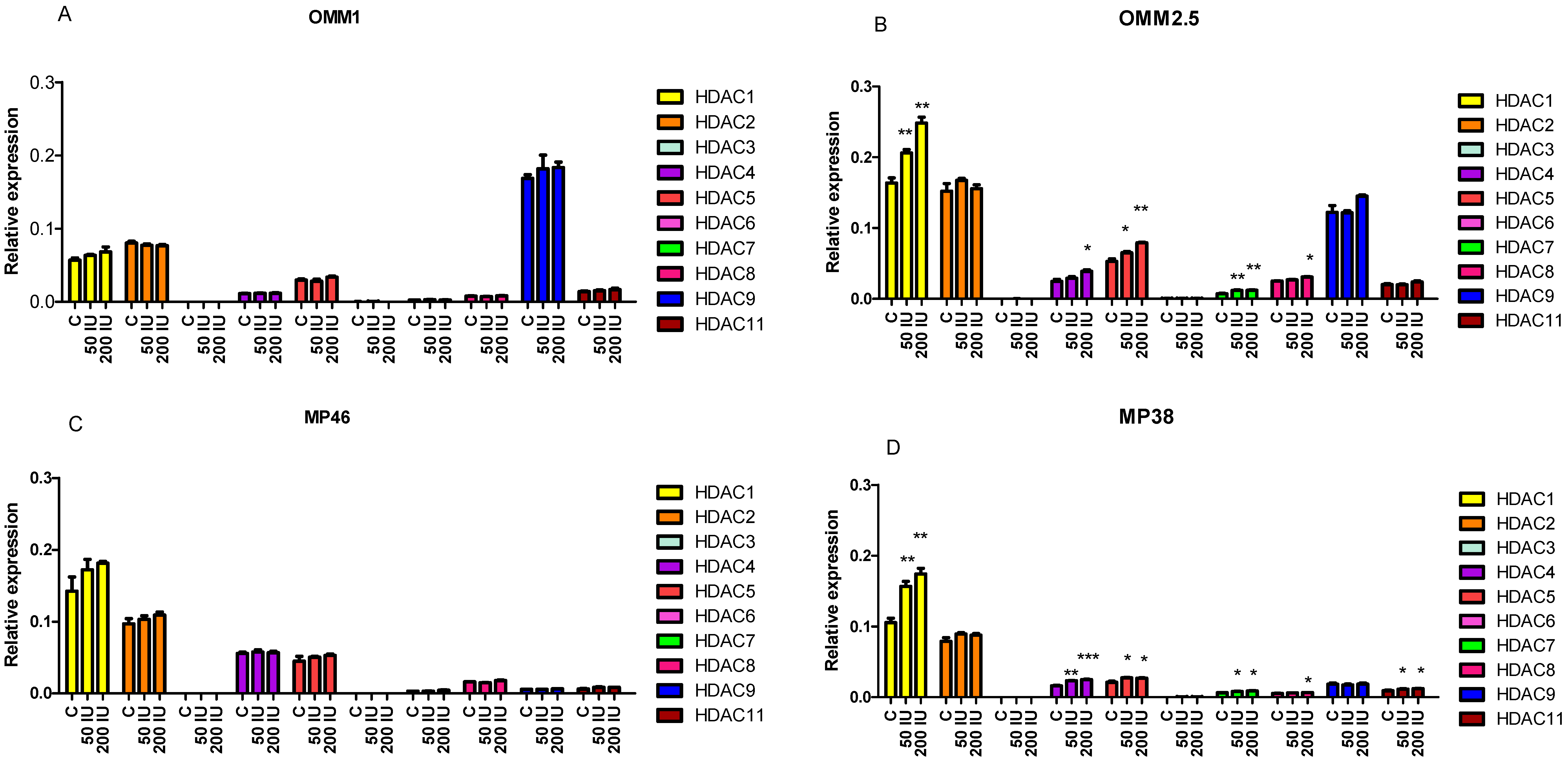 Cancers 13 04146 g003 550