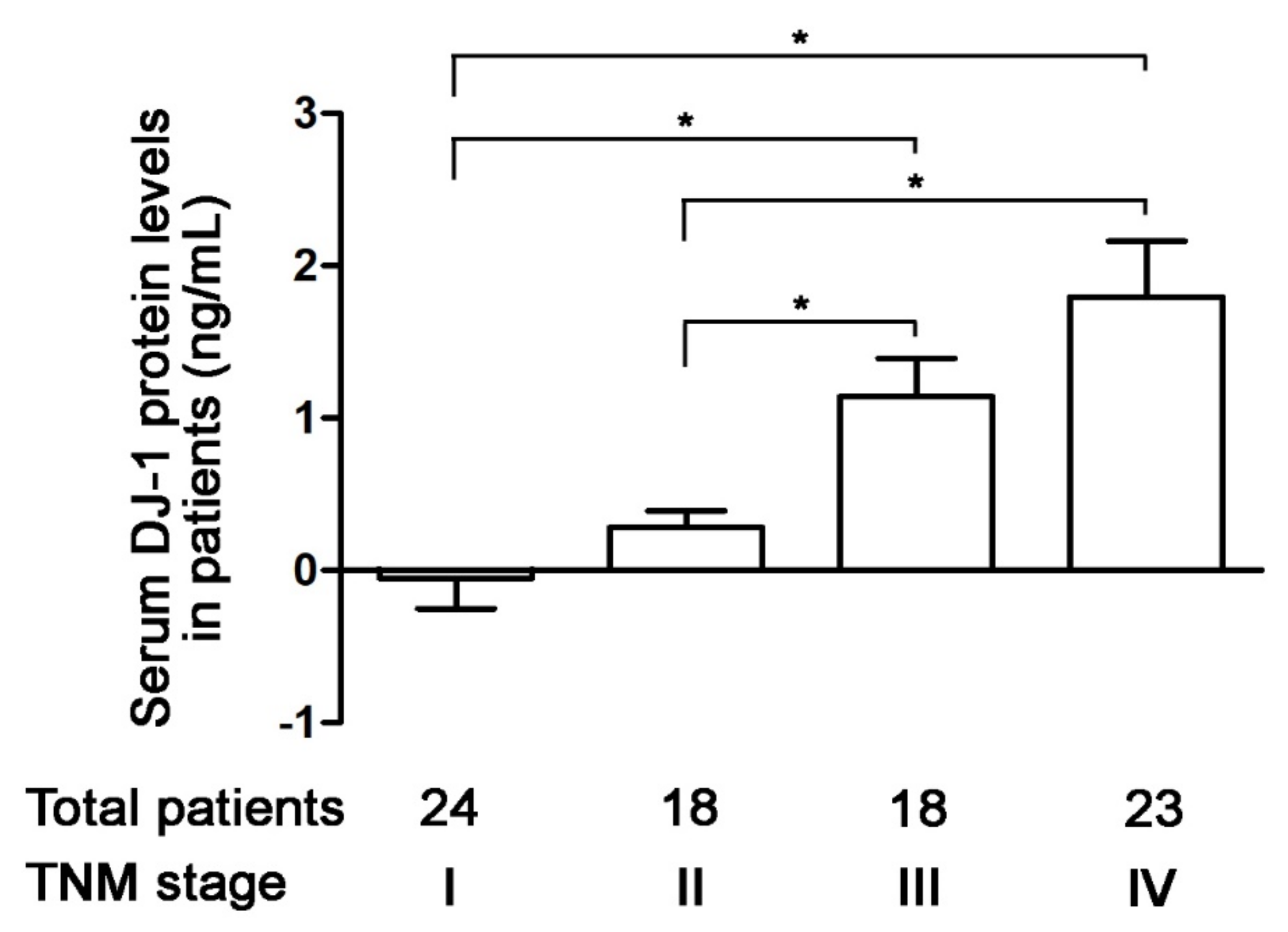 Cancers 13 04151 g003 550
