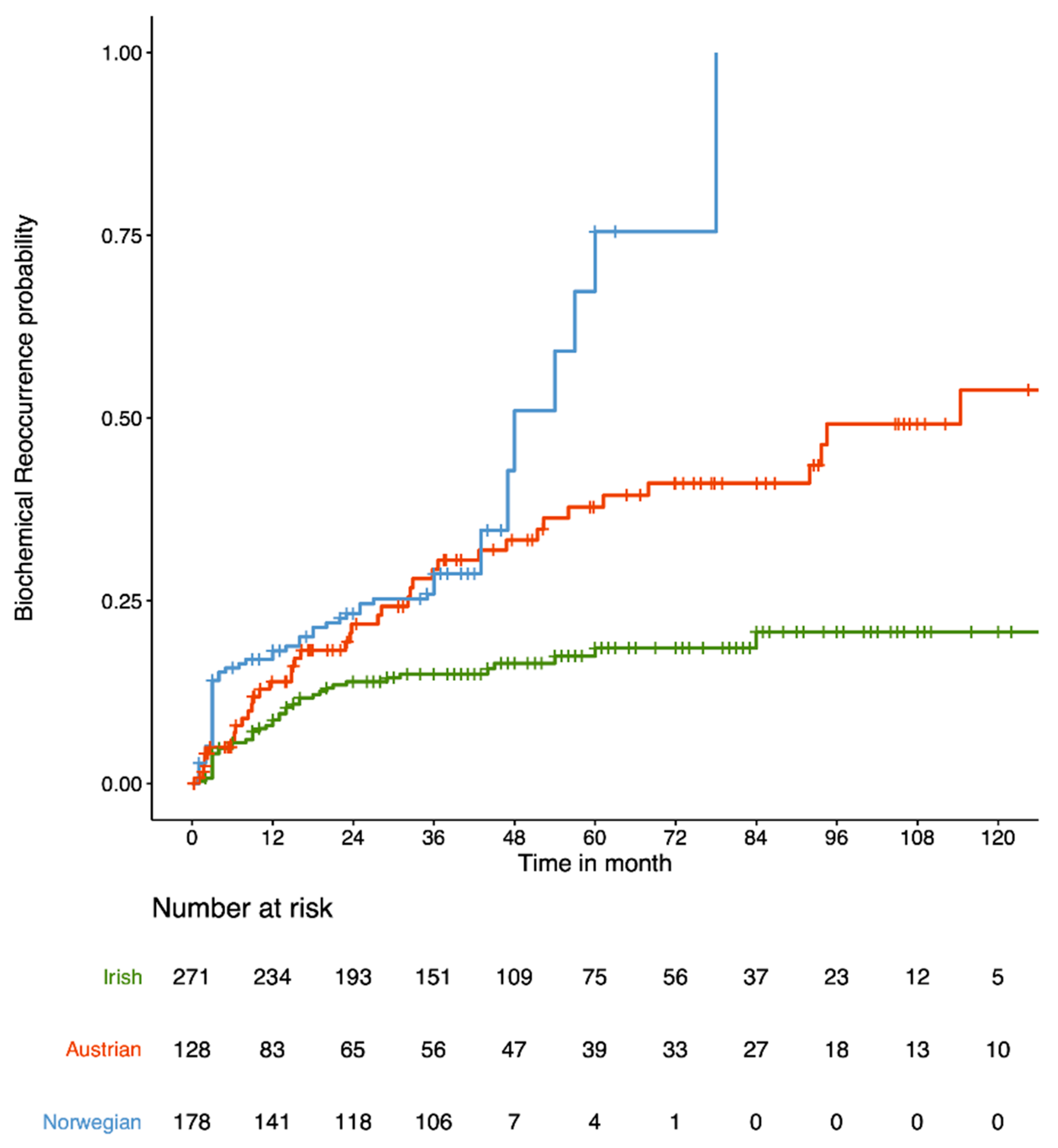 Cancers 13 04162 g001 550