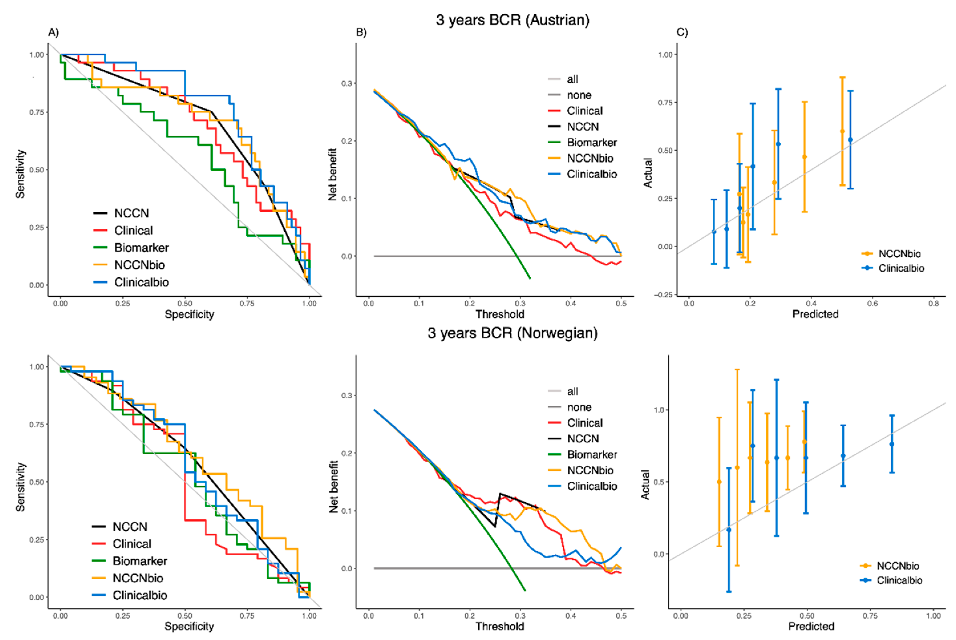 Cancers 13 04162 g002 550