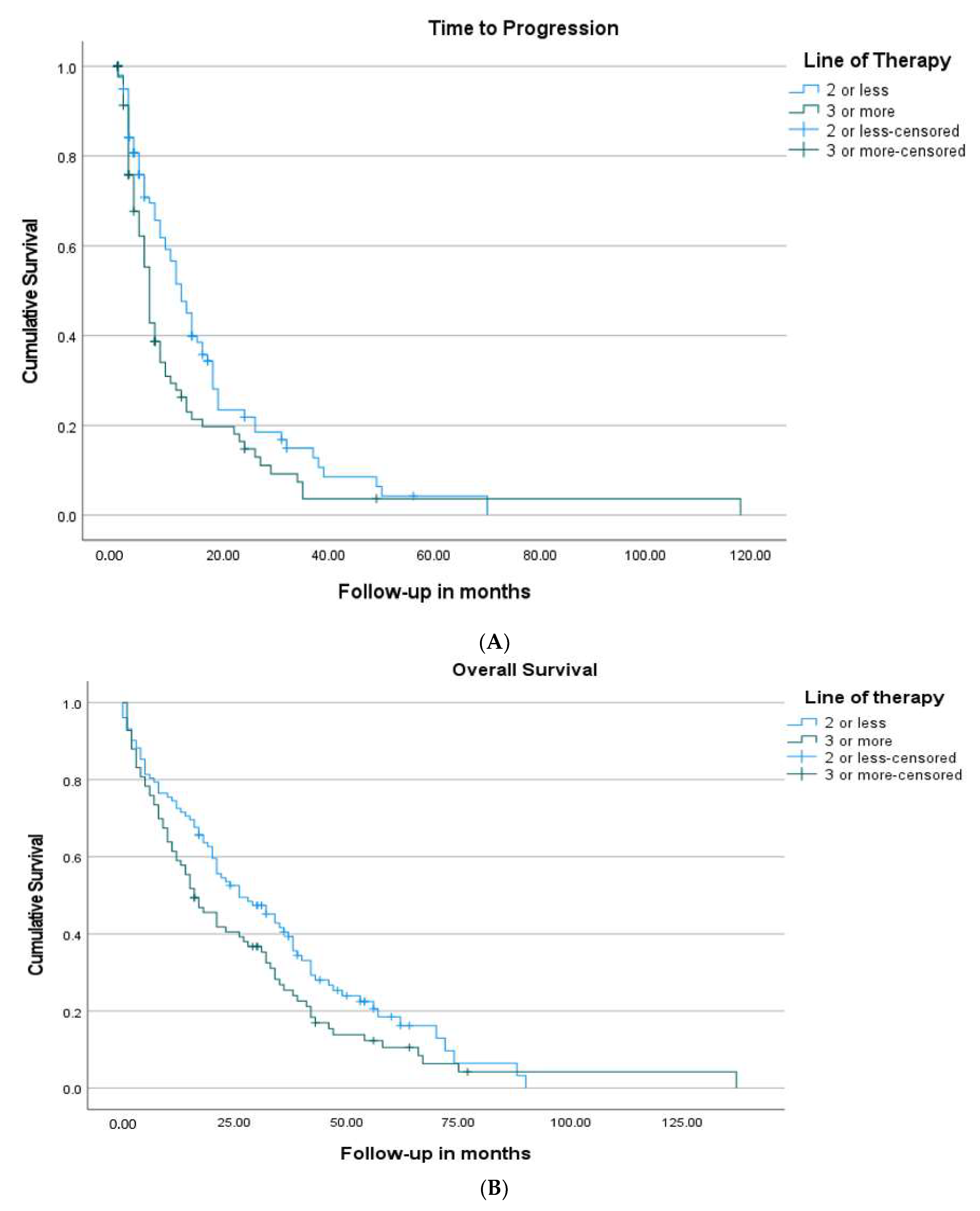 Cancers 13 04163 g002