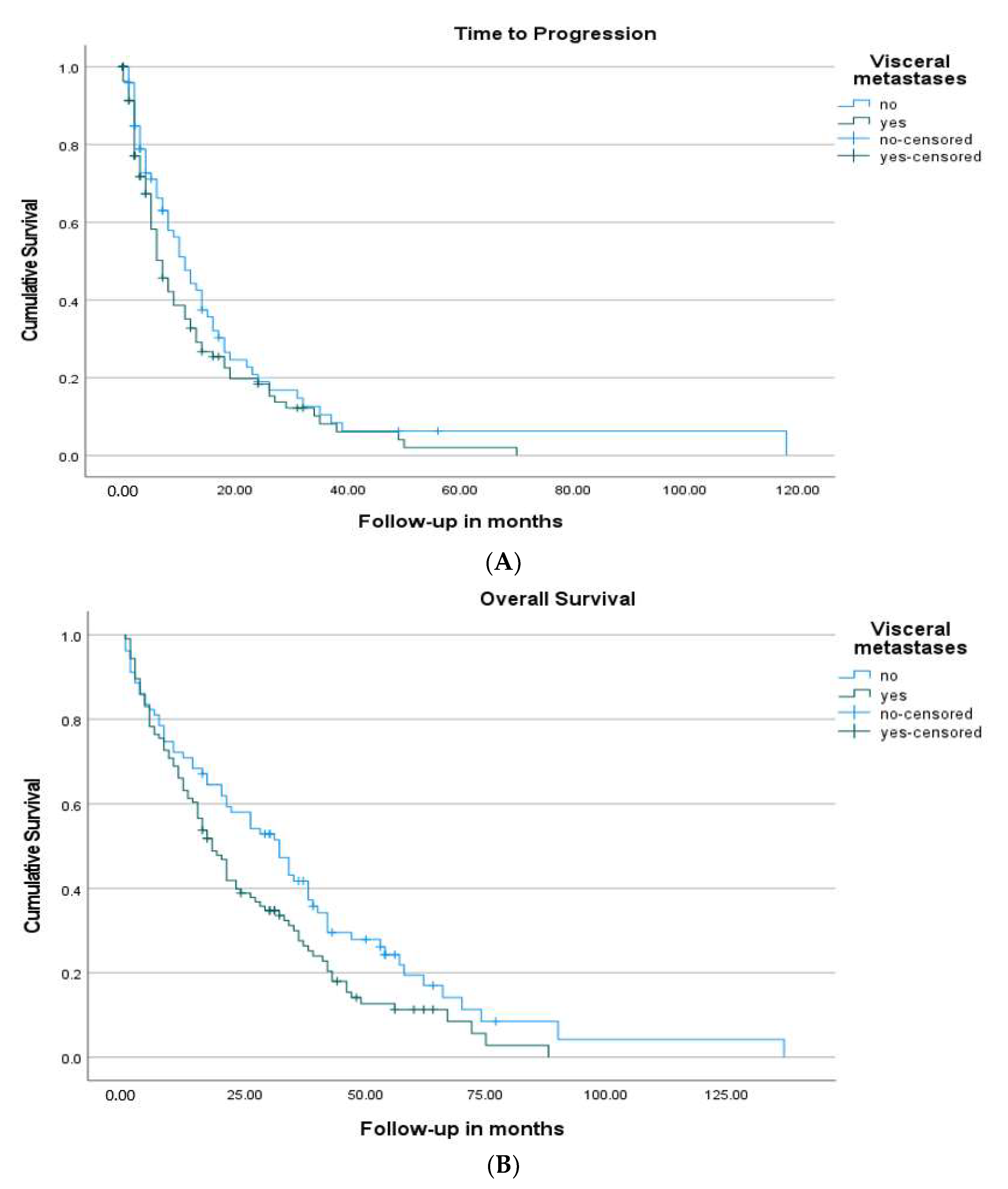 Cancers 13 04163 g003