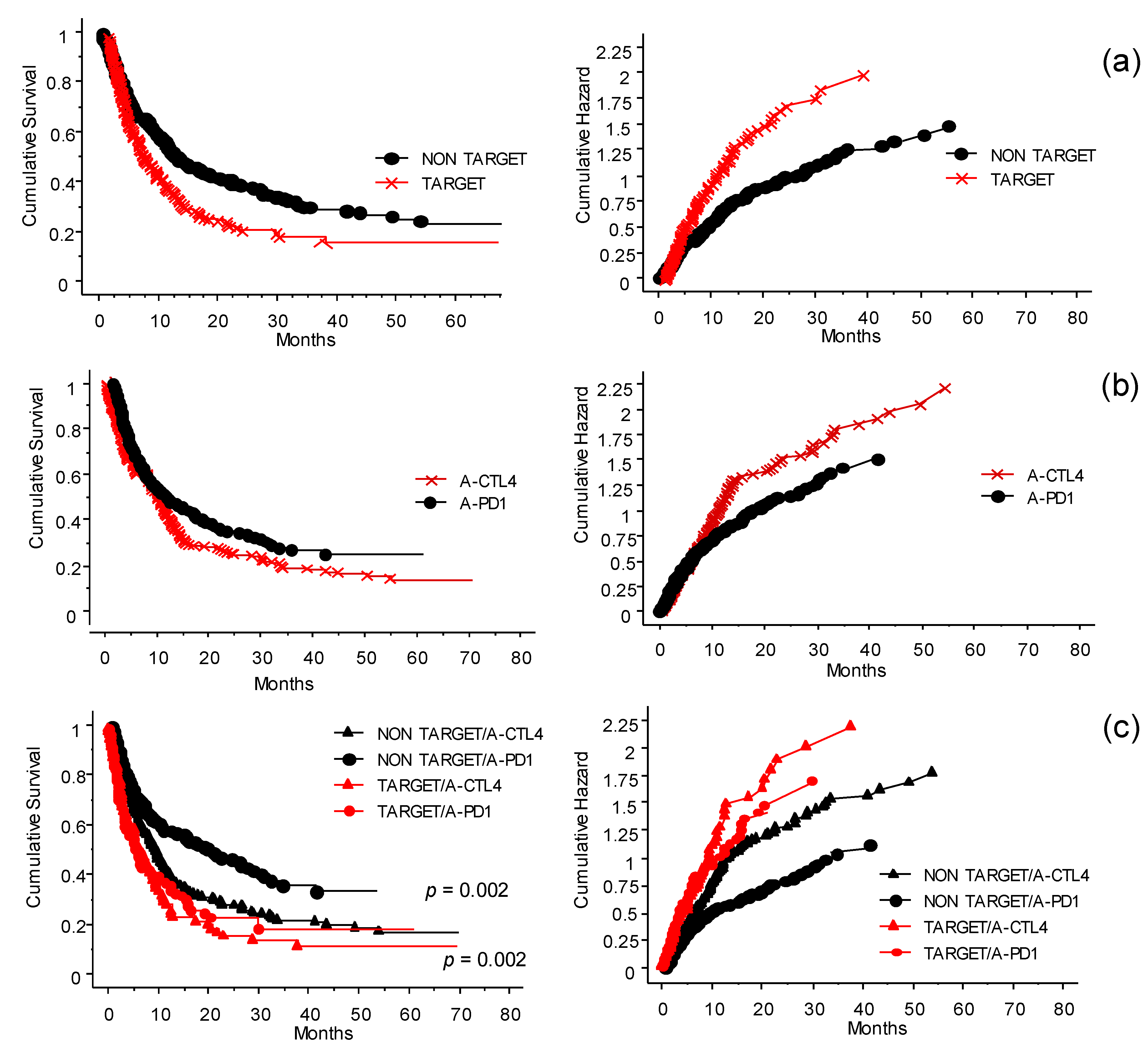 Cancers 13 04164 g004