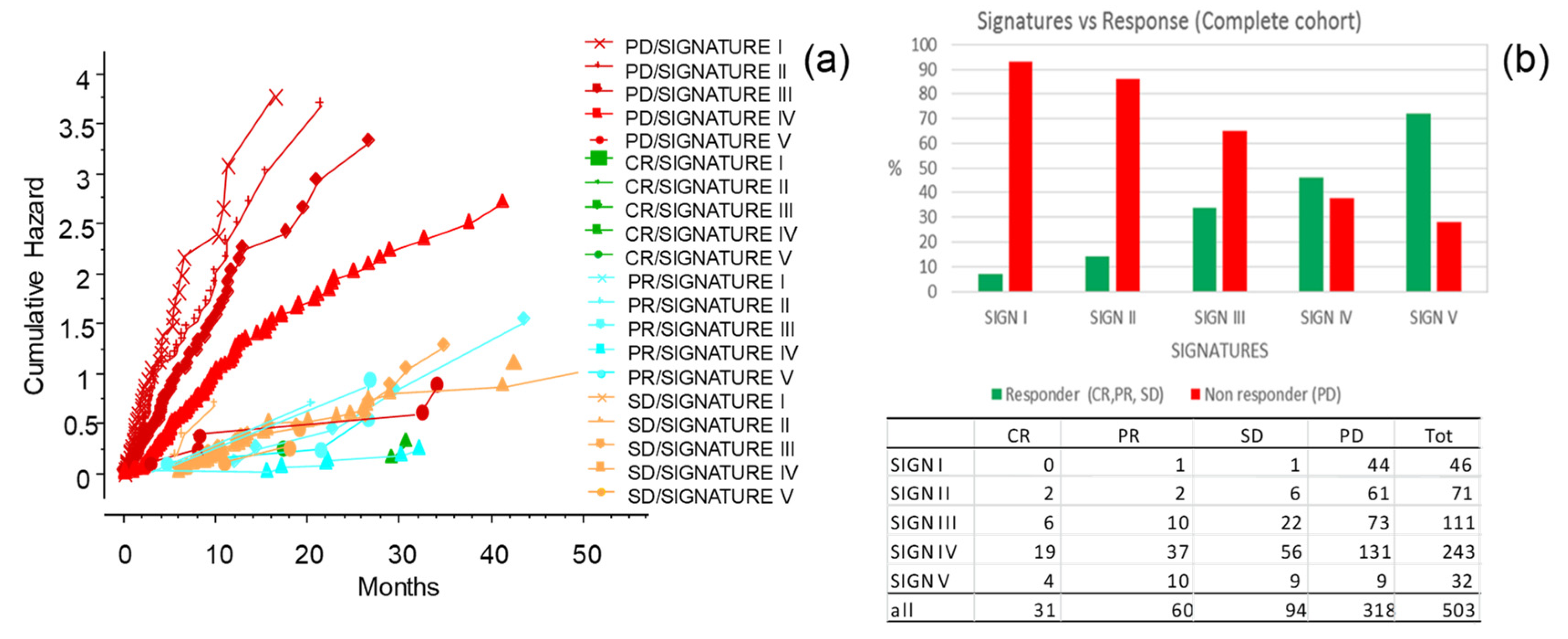 Cancers 13 04164 g009