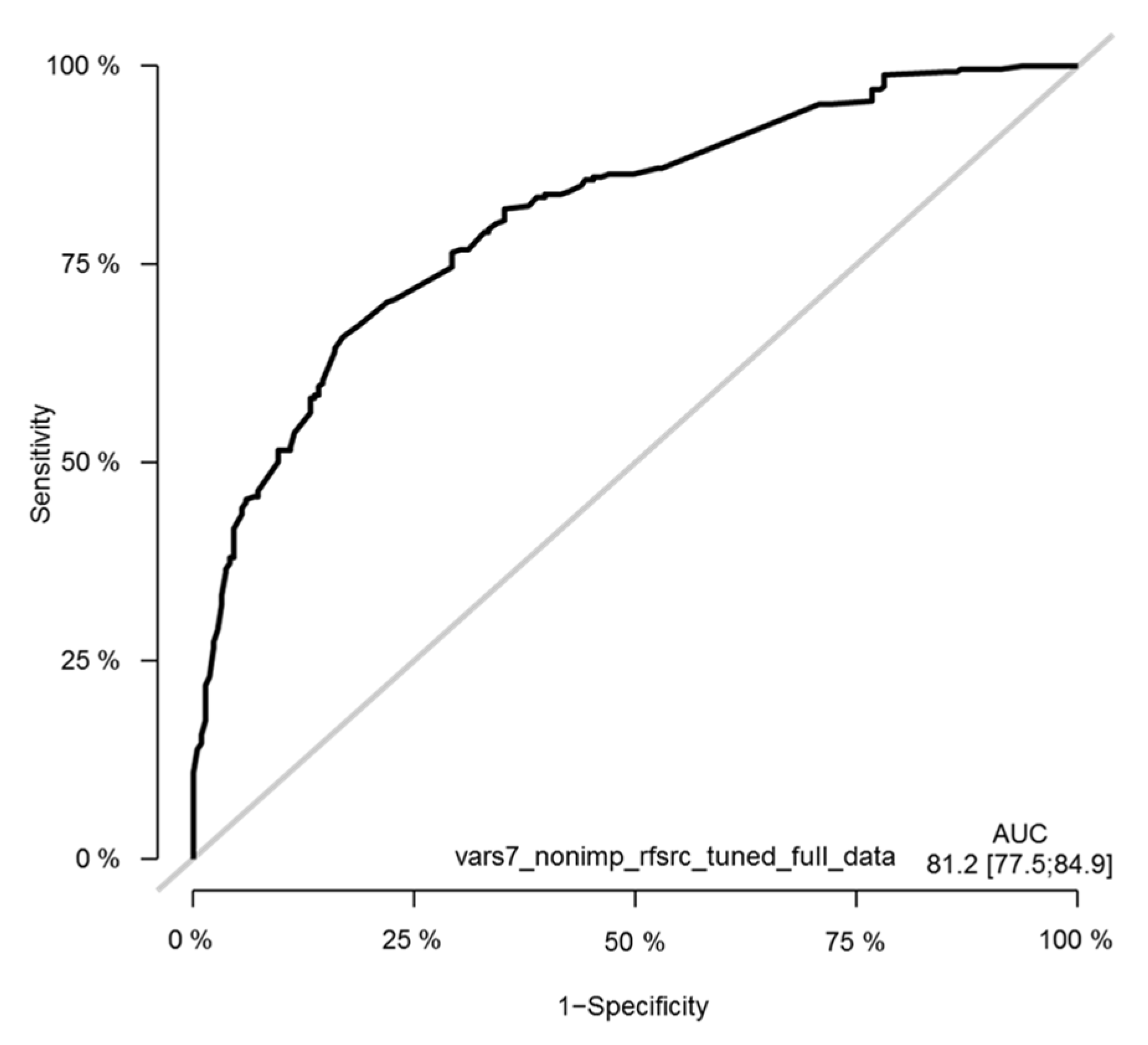 Cancers 13 04164 g012
