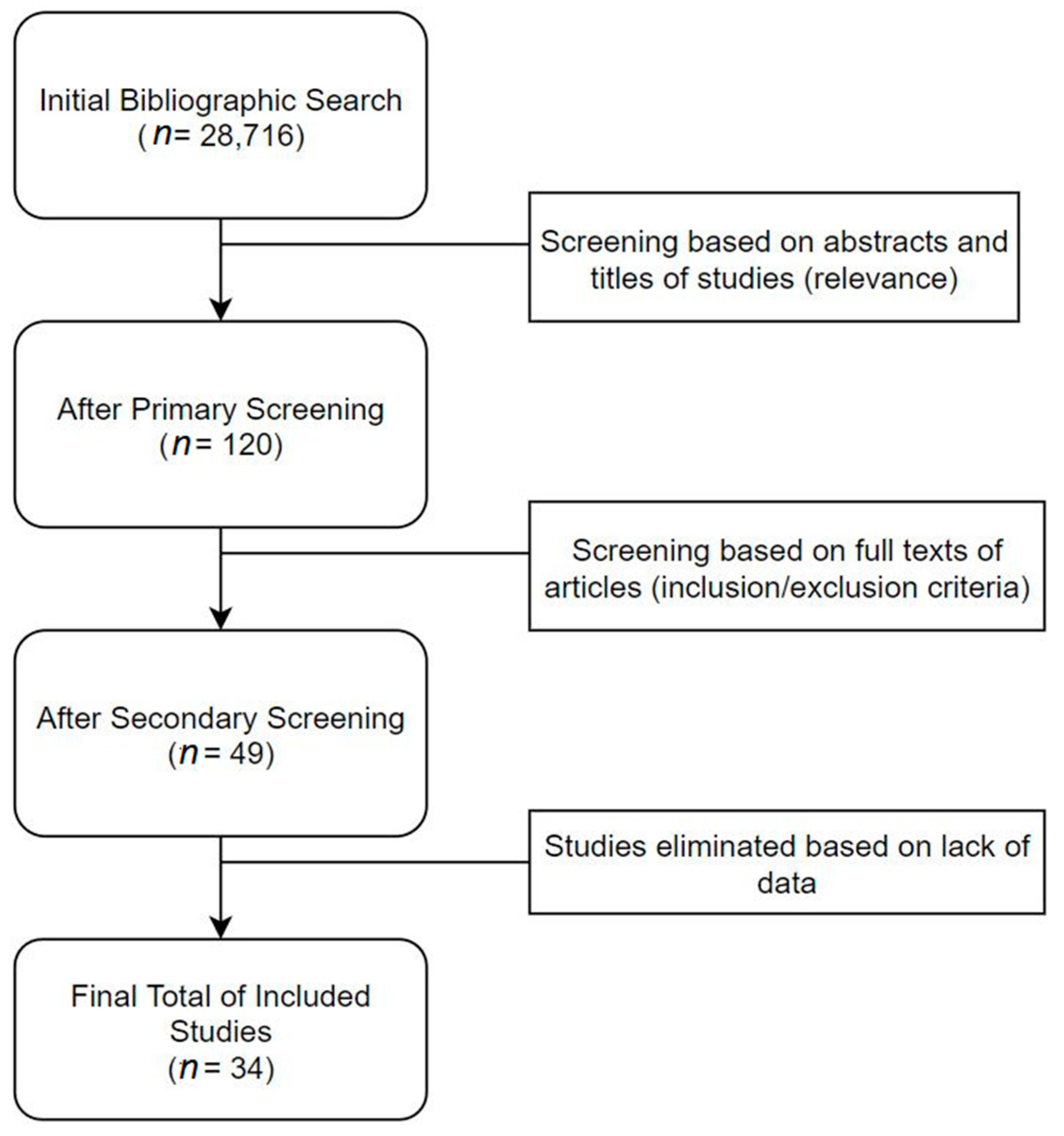 Cancers 13 04166 g001 Cancers 13 04166 g001